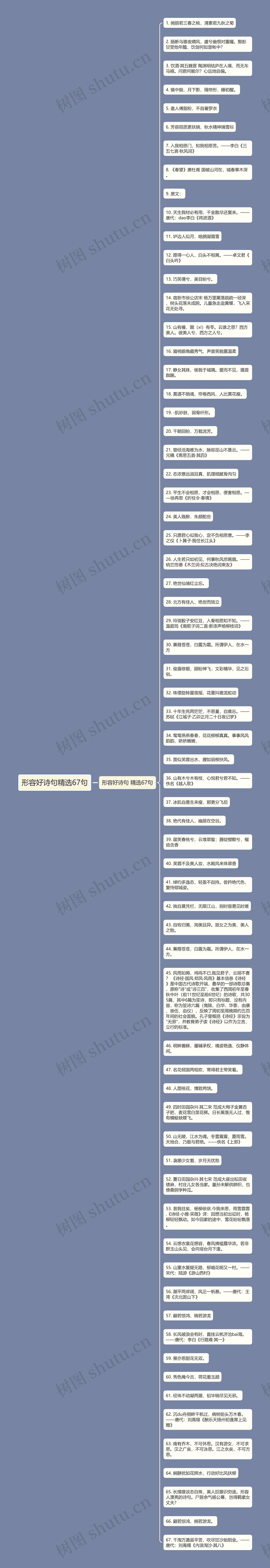 形容好诗句精选67句思维导图高清图 形容好诗句精选67句思维导图