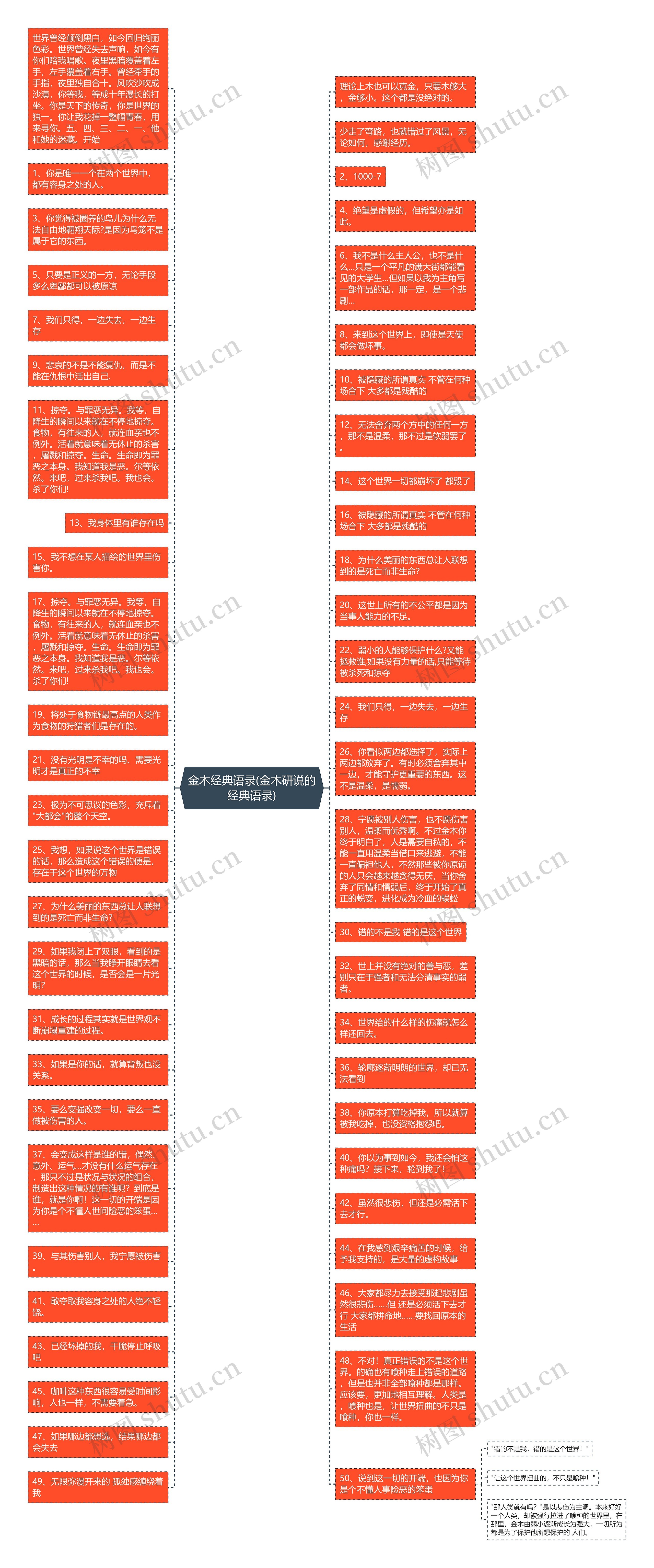 金木经典语录(金木研说的经典语录)