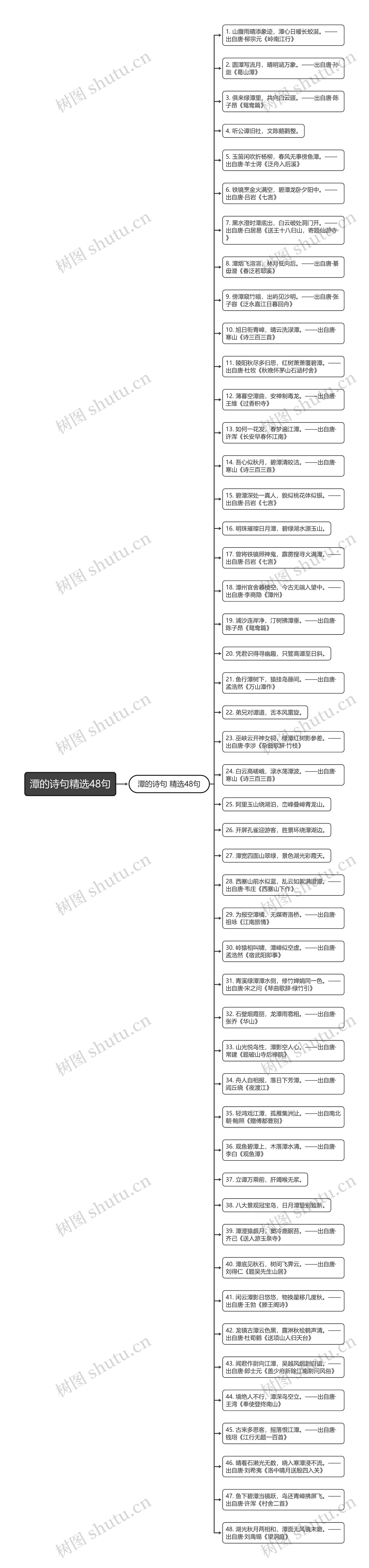 潭的诗句精选48句思维导图