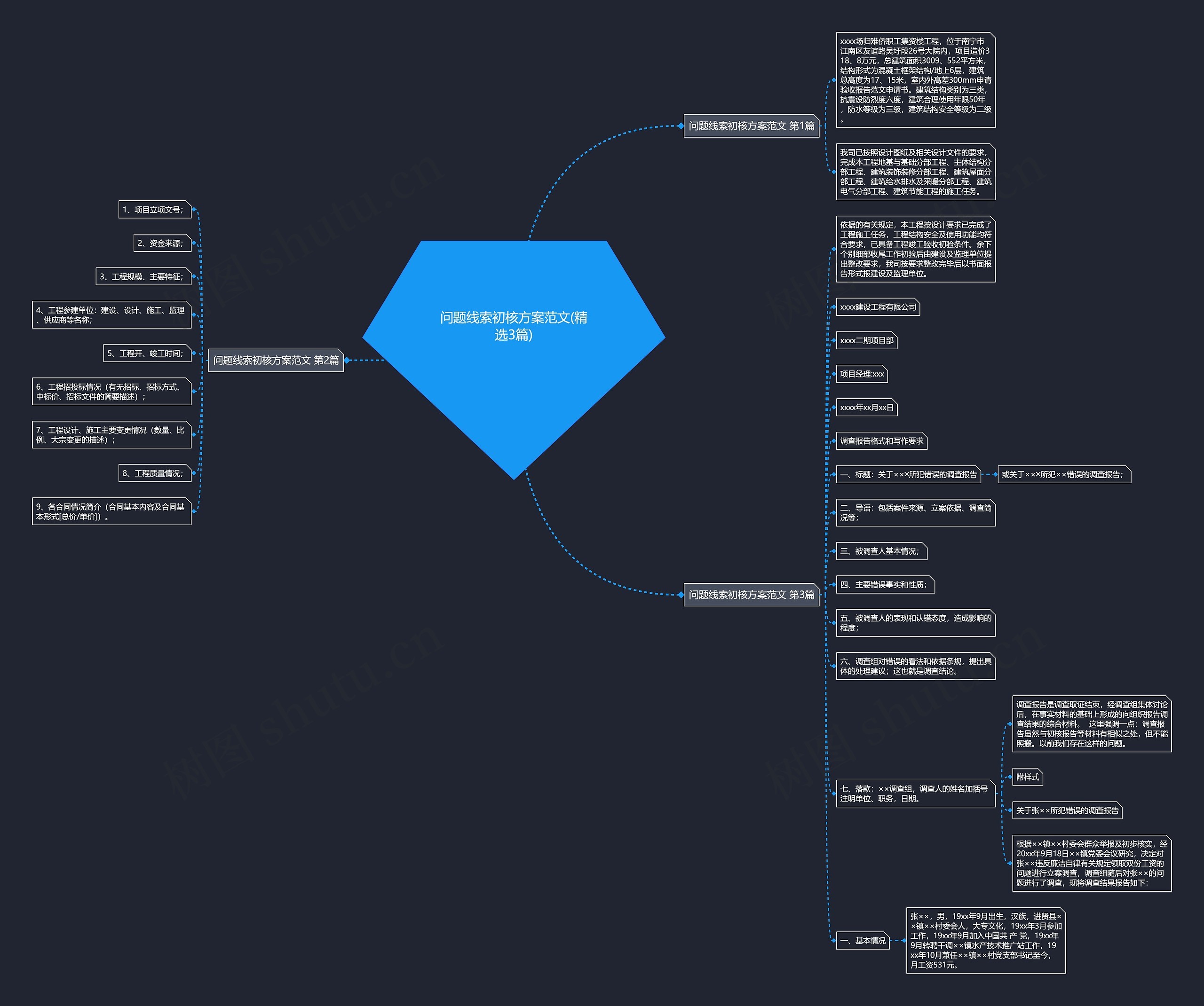 问题线索初核方案范文(精选3篇) 问题线索初核方案范文(精选3篇)