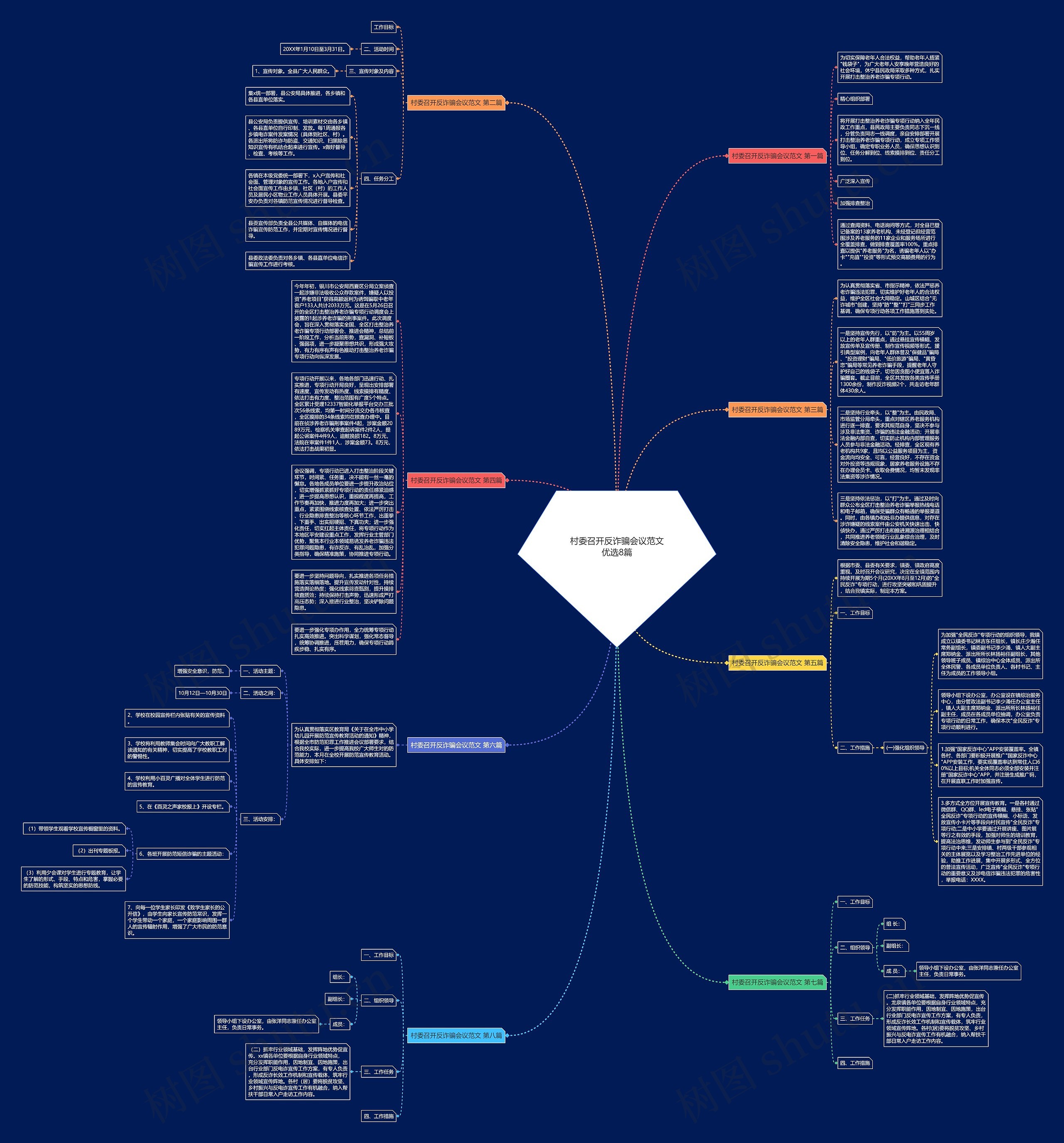 村委召开反诈骗会议范文优选8篇思维导图