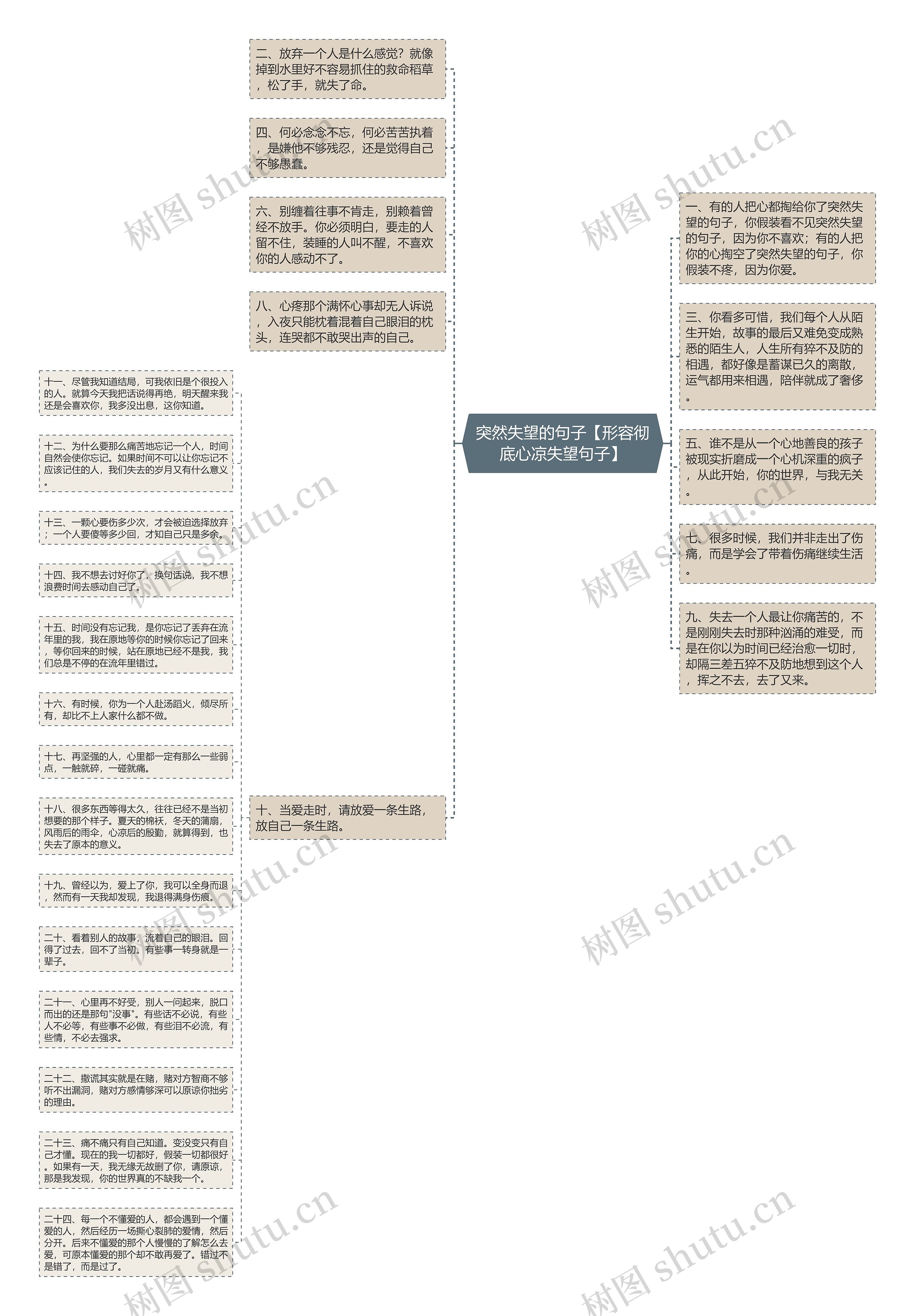 突然失望的句子【形容彻底心凉失望句子】思维导图