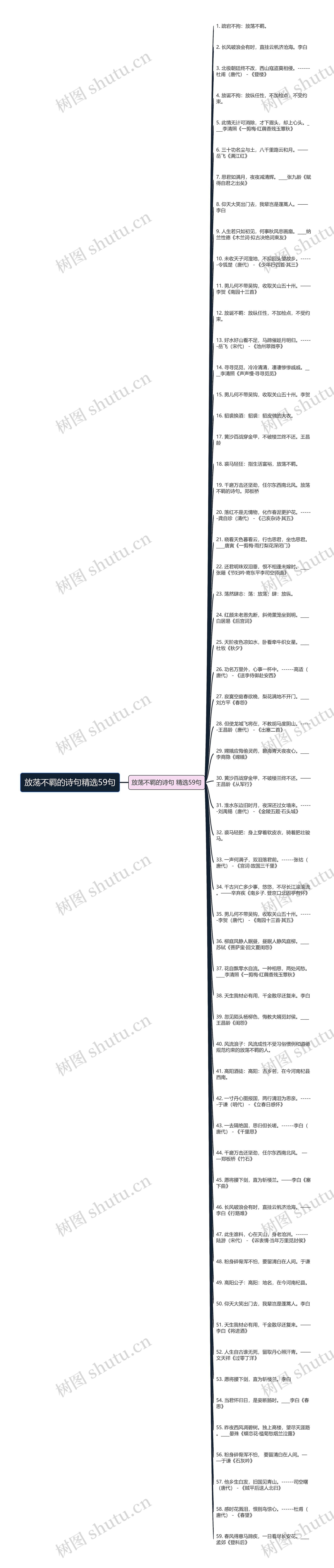 放荡不羁的诗句精选59句思维导图