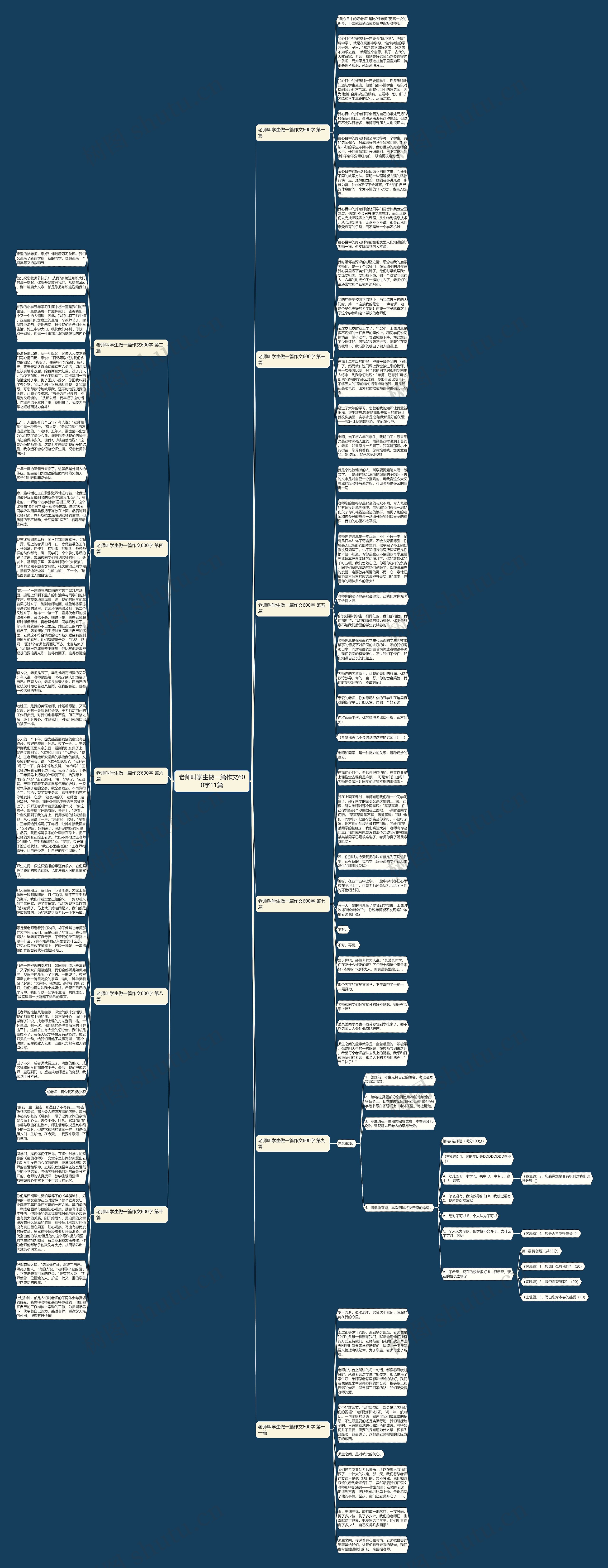 老师叫学生做一篇作文600字11篇思维导图