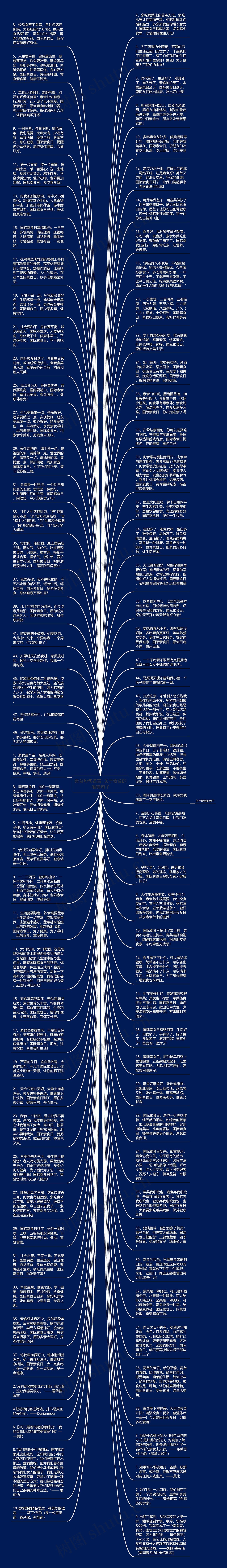 素食短句名言  关于素食的唯美句子思维导图