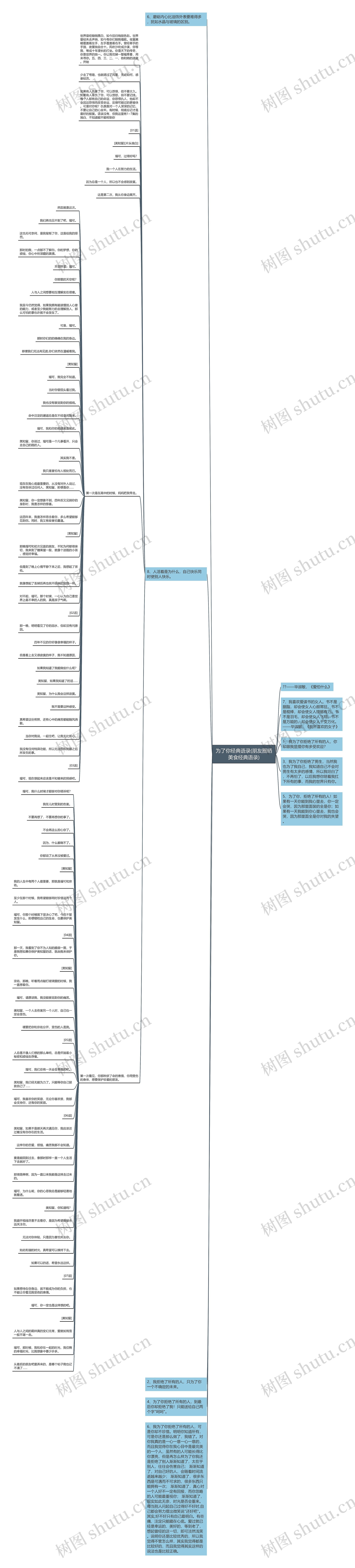 为了你经典语录(朋友圈晒美食经典语录)思维导图
