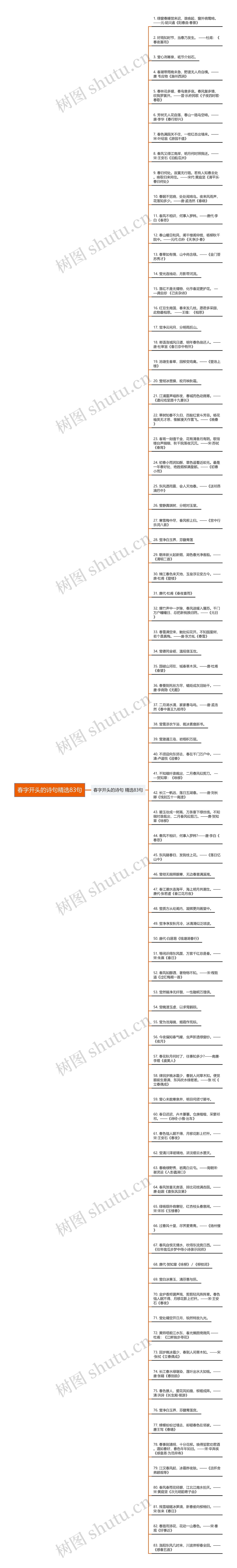 春字开头的诗句精选83句