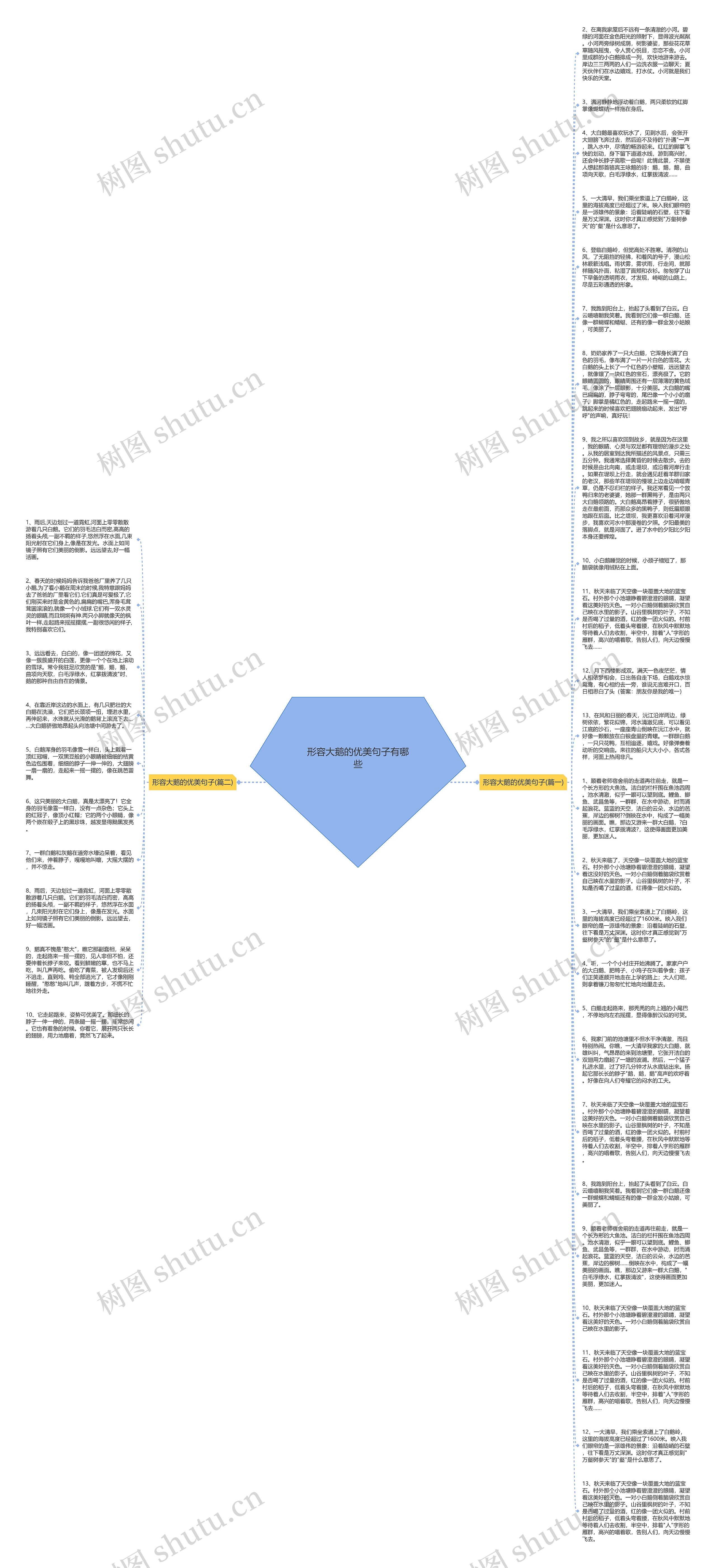 形容大鹅的优美句子有哪些思维导图