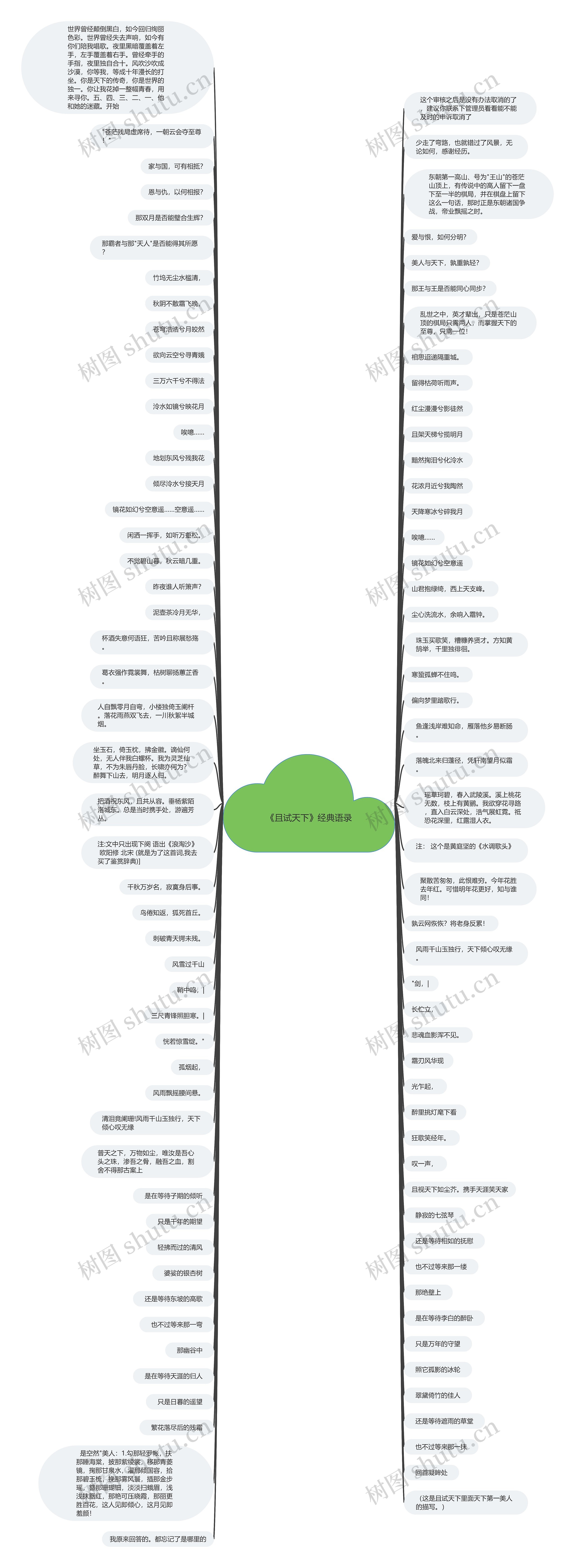 《且试天下》经典语录思维导图