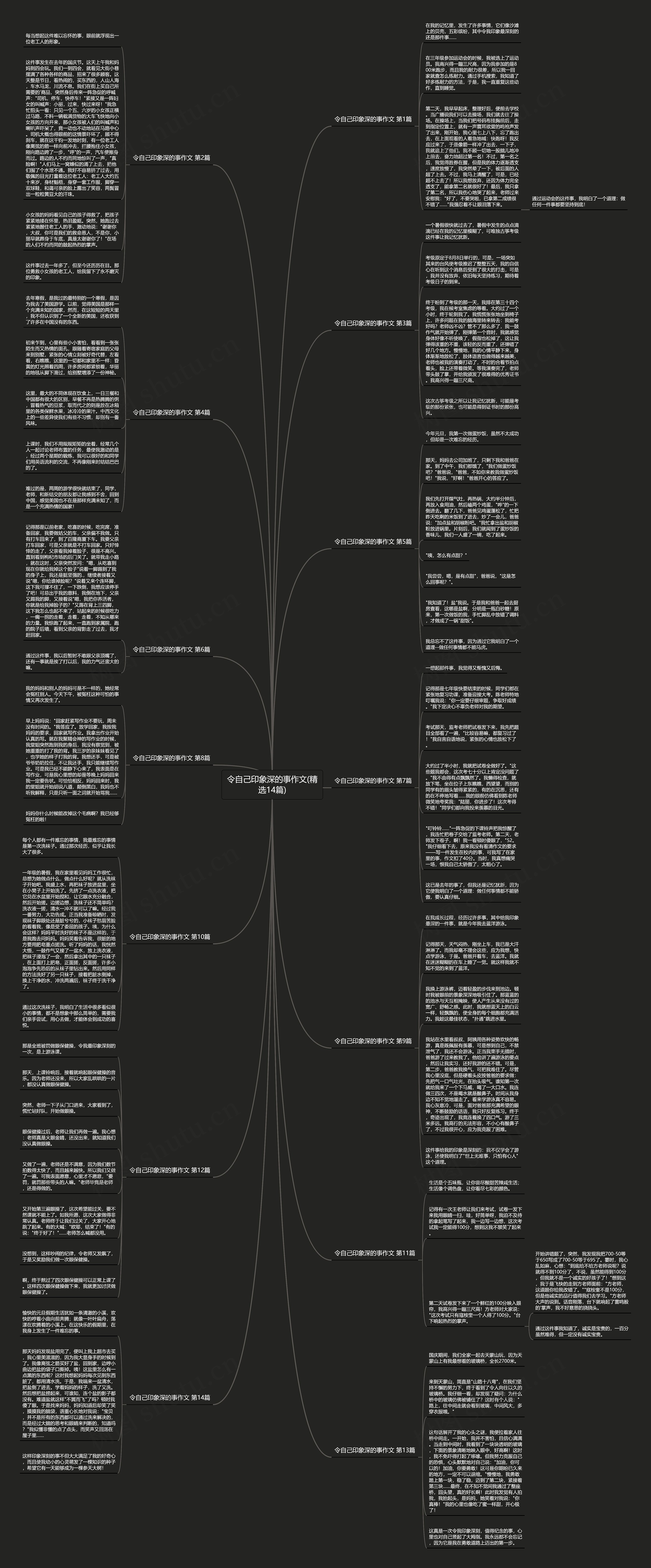 令自己印象深的事作文(精选14篇)思维导图