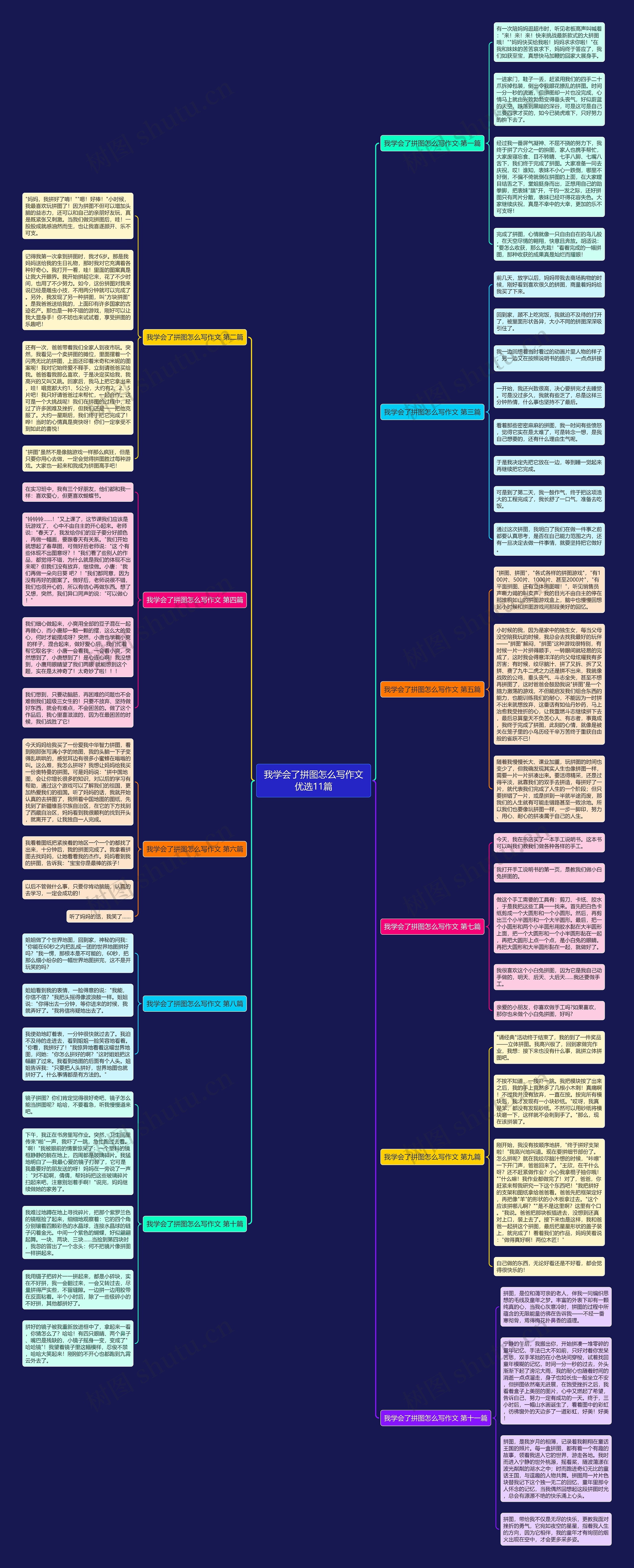 我学会了拼图怎么写作文优选11篇 我学会了拼图怎么写作文优选11篇
