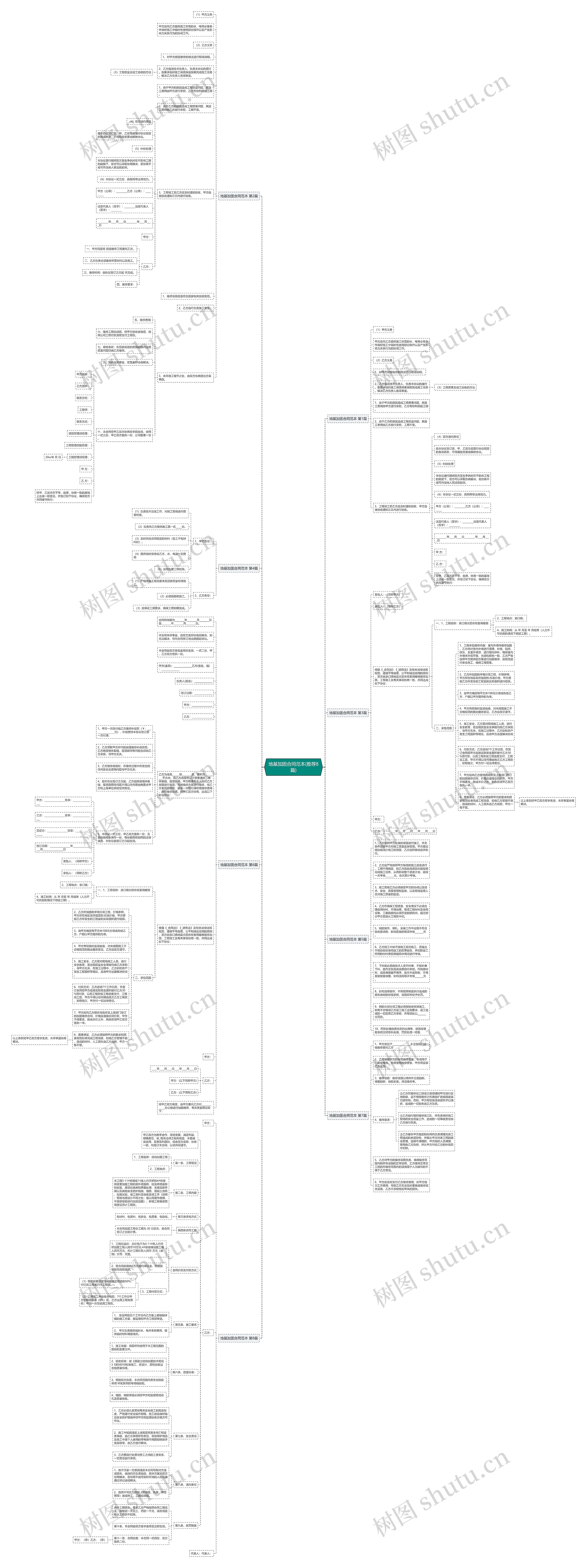 地基加固合同范本(推荐8篇)思维导图