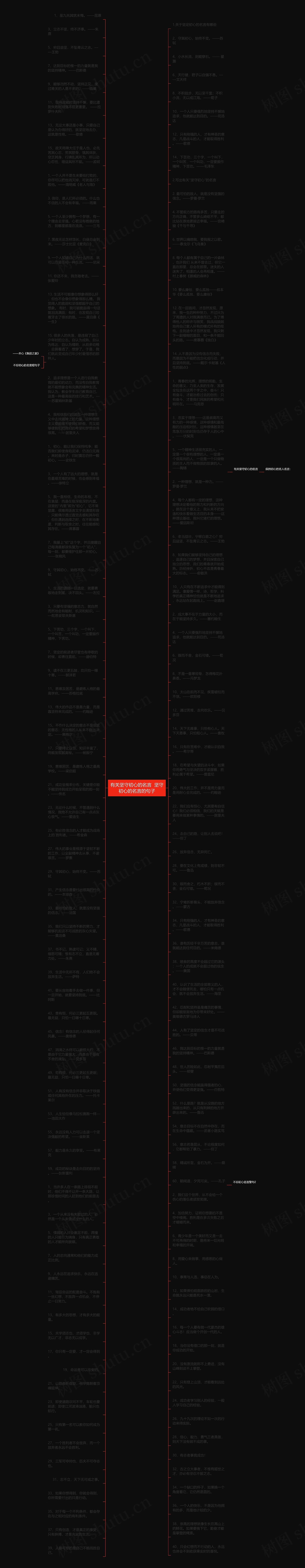 有关坚守初心的名言  坚守初心的名言的句子思维导图