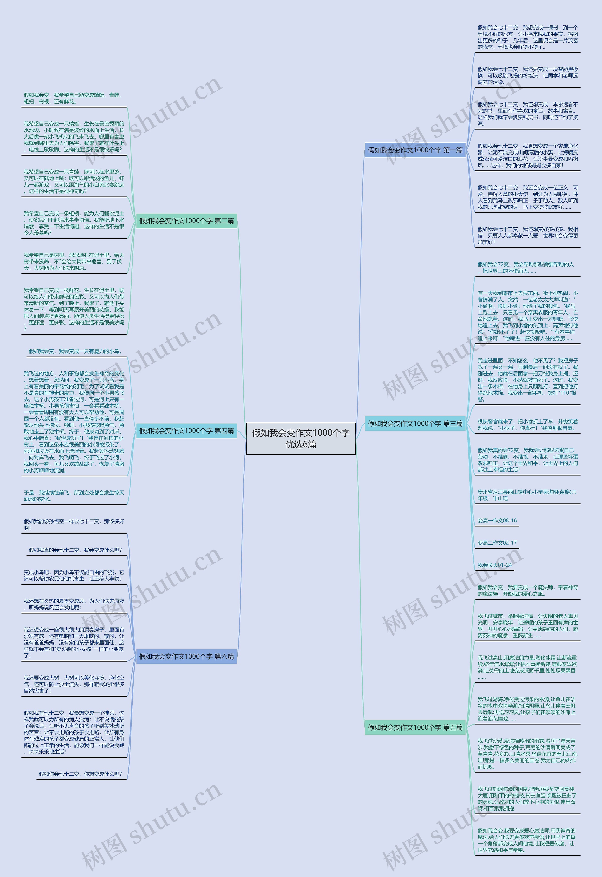 假如我会变作文1000个字优选6篇思维导图