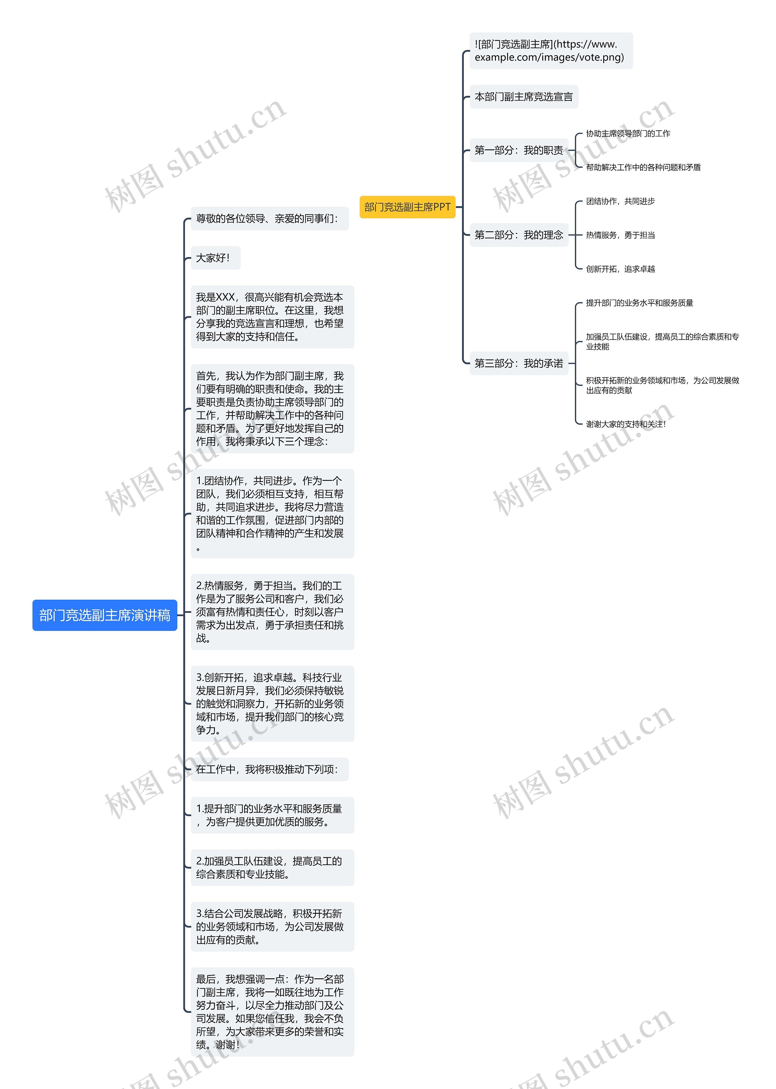 部门竞选副主席演讲稿