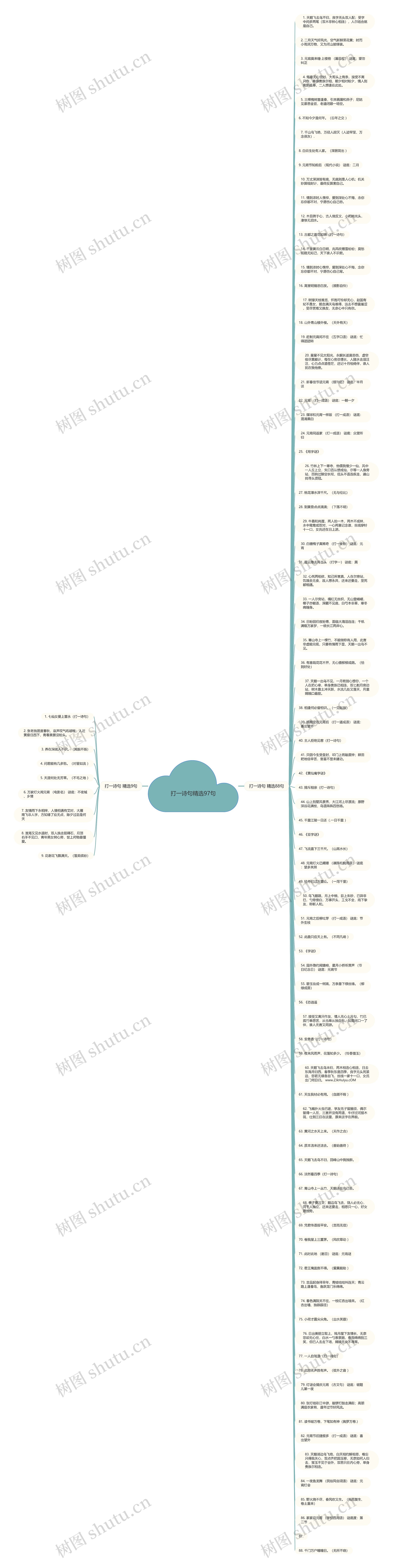 打一诗句精选97句思维导图