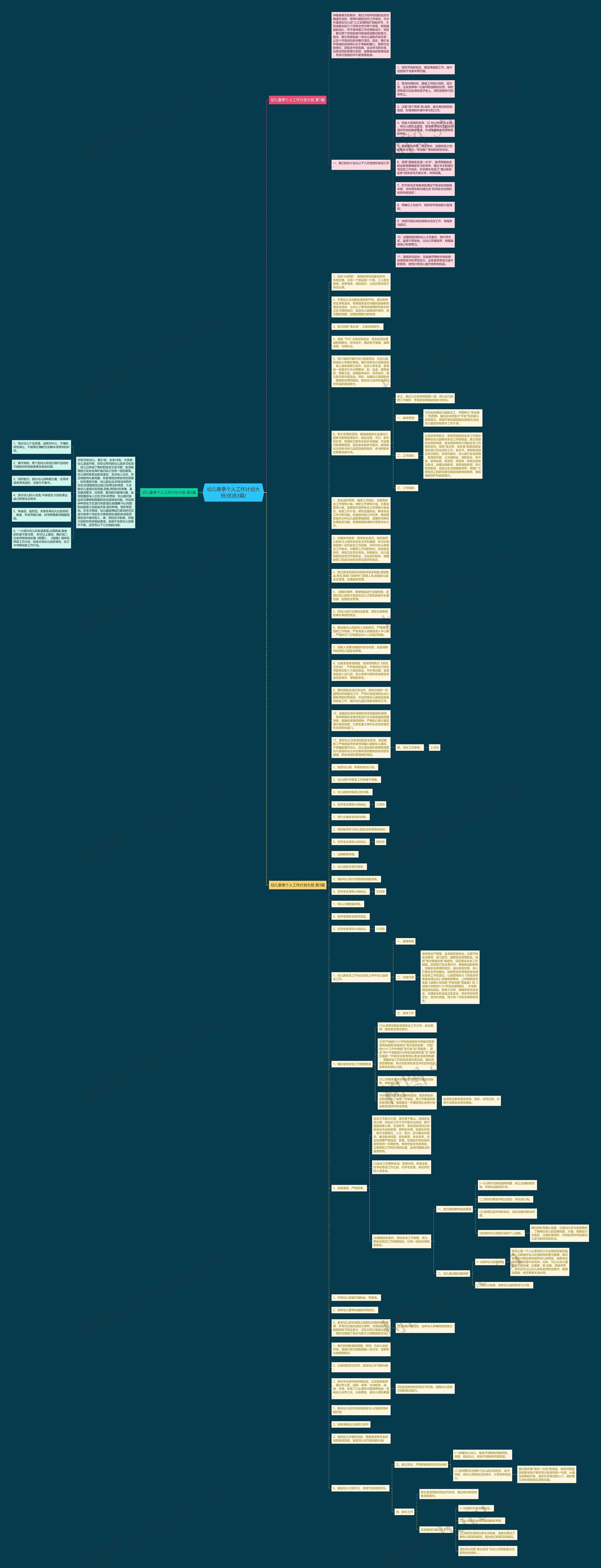 幼儿春季个人工作计划大班(优选3篇)思维导图