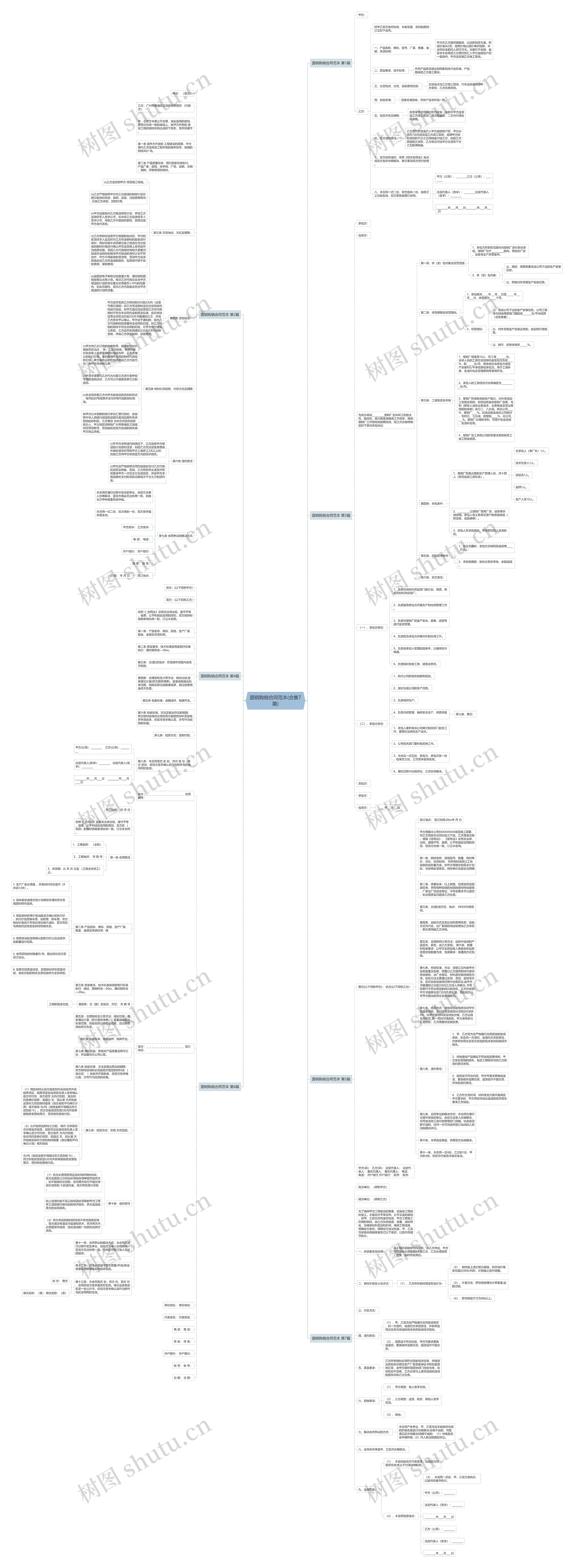 圆钢购销合同范本(合集7篇)思维导图