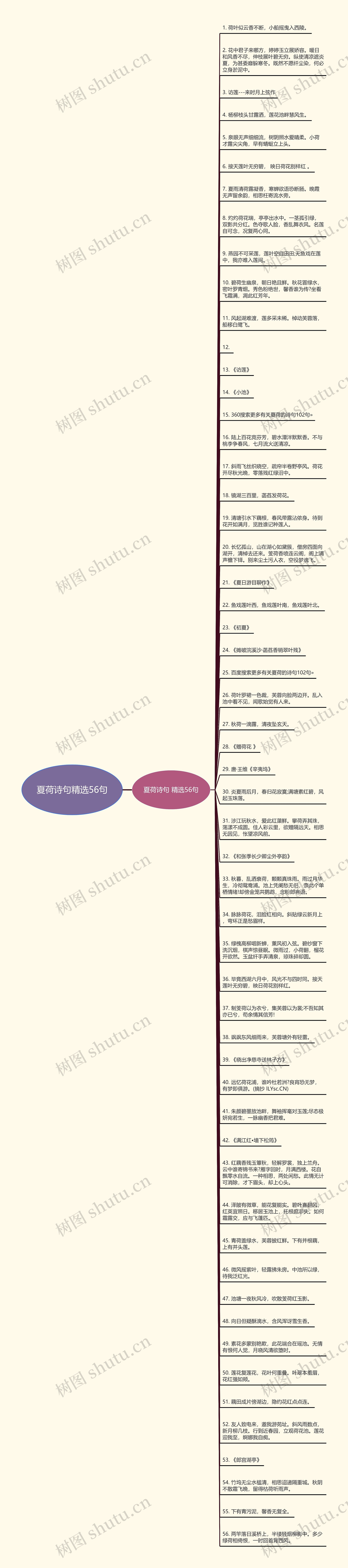 夏荷诗句精选56句思维导图