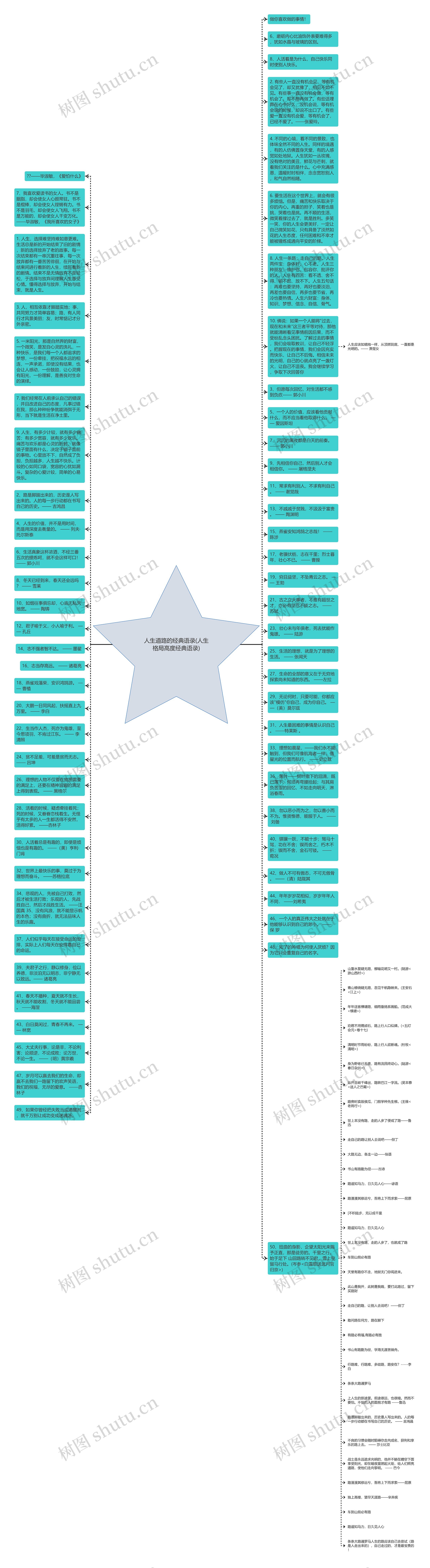 人生道路的经典语录(人生格局高度经典语录)思维导图