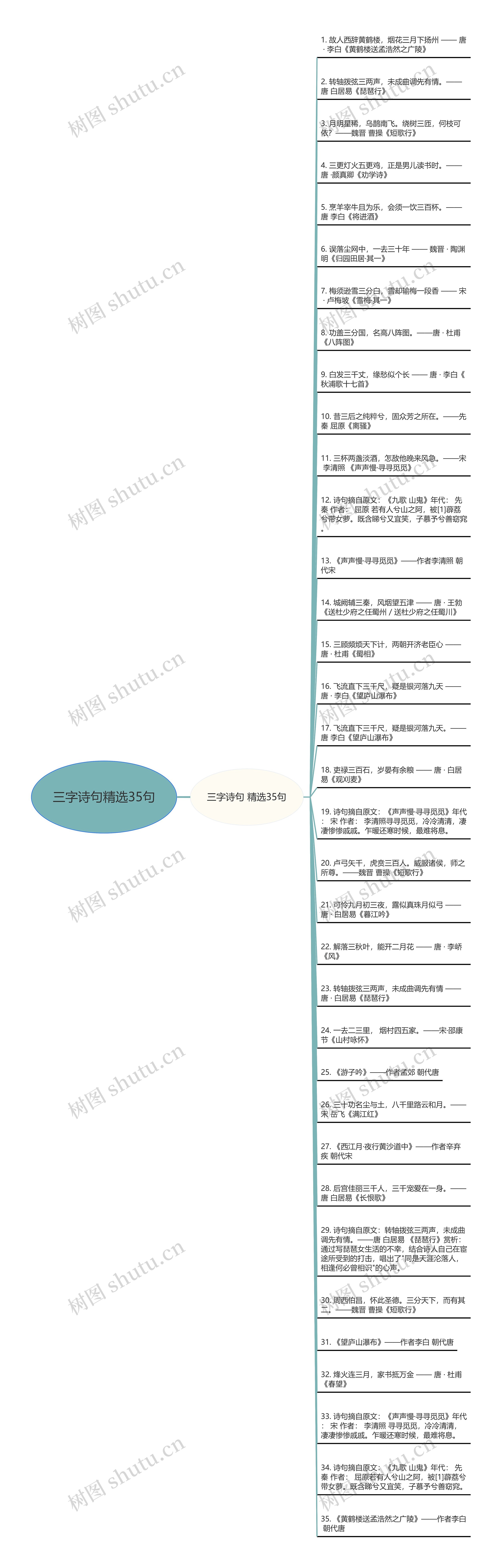 三字诗句精选35句思维导图