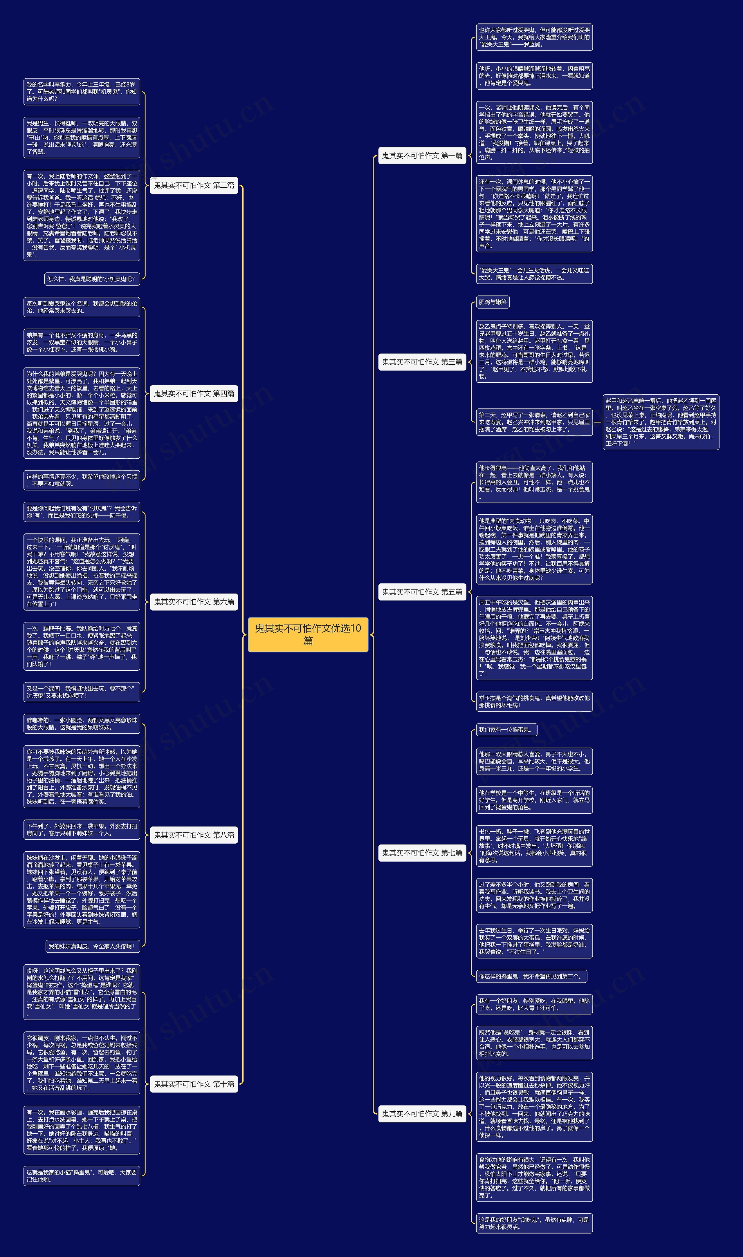 鬼其实不可怕作文优选10篇思维导图