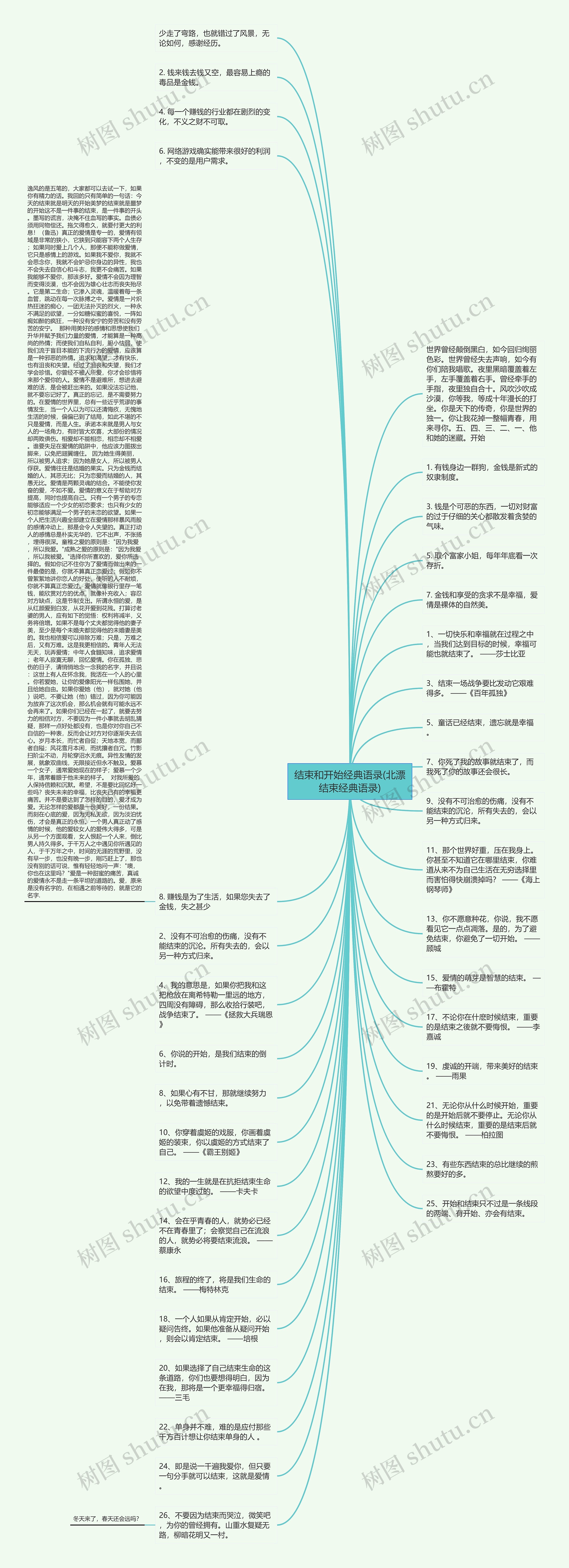 结束和开始经典语录(北漂结束经典语录)思维导图