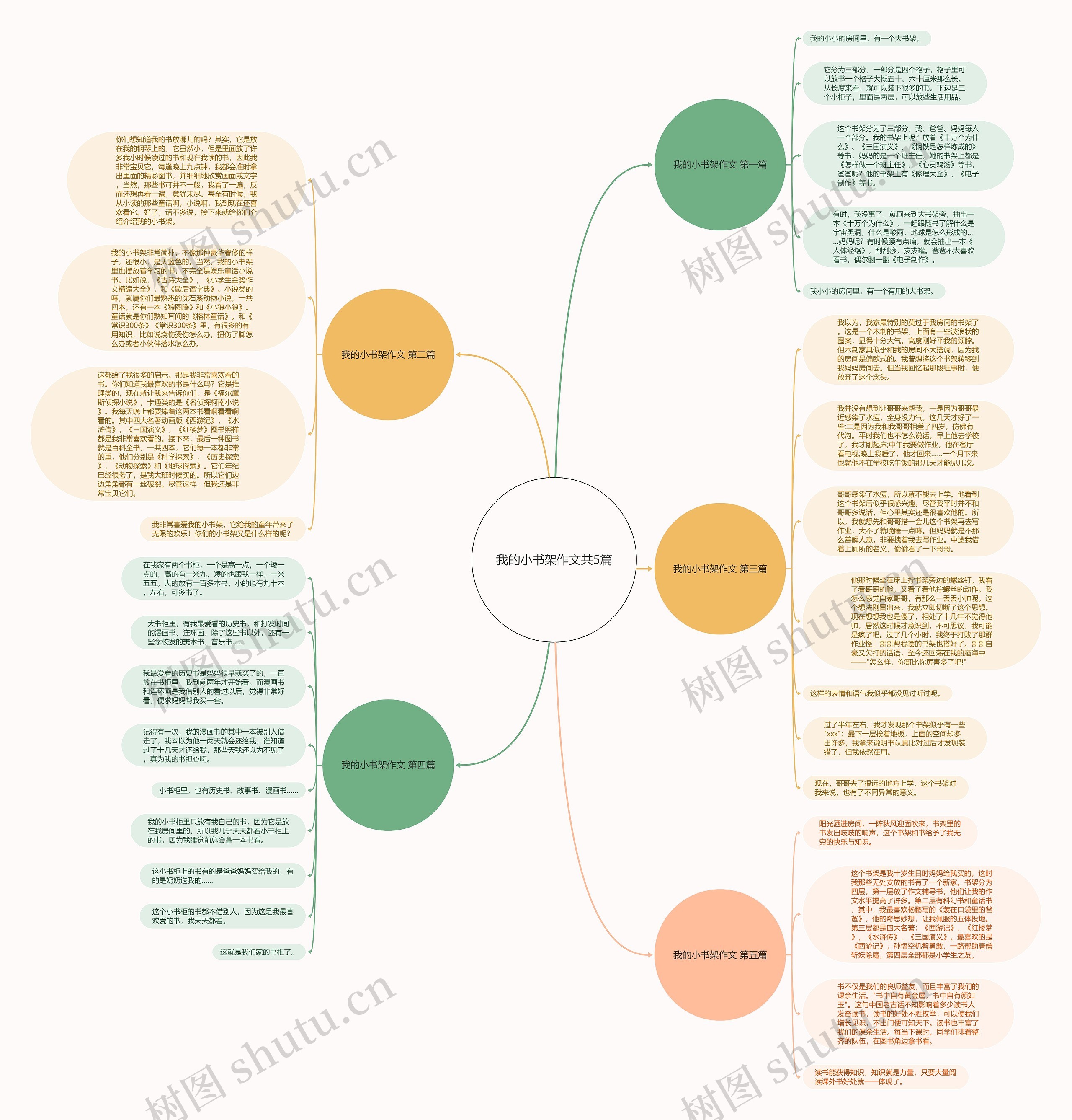 我的小书架作文共5篇思维导图