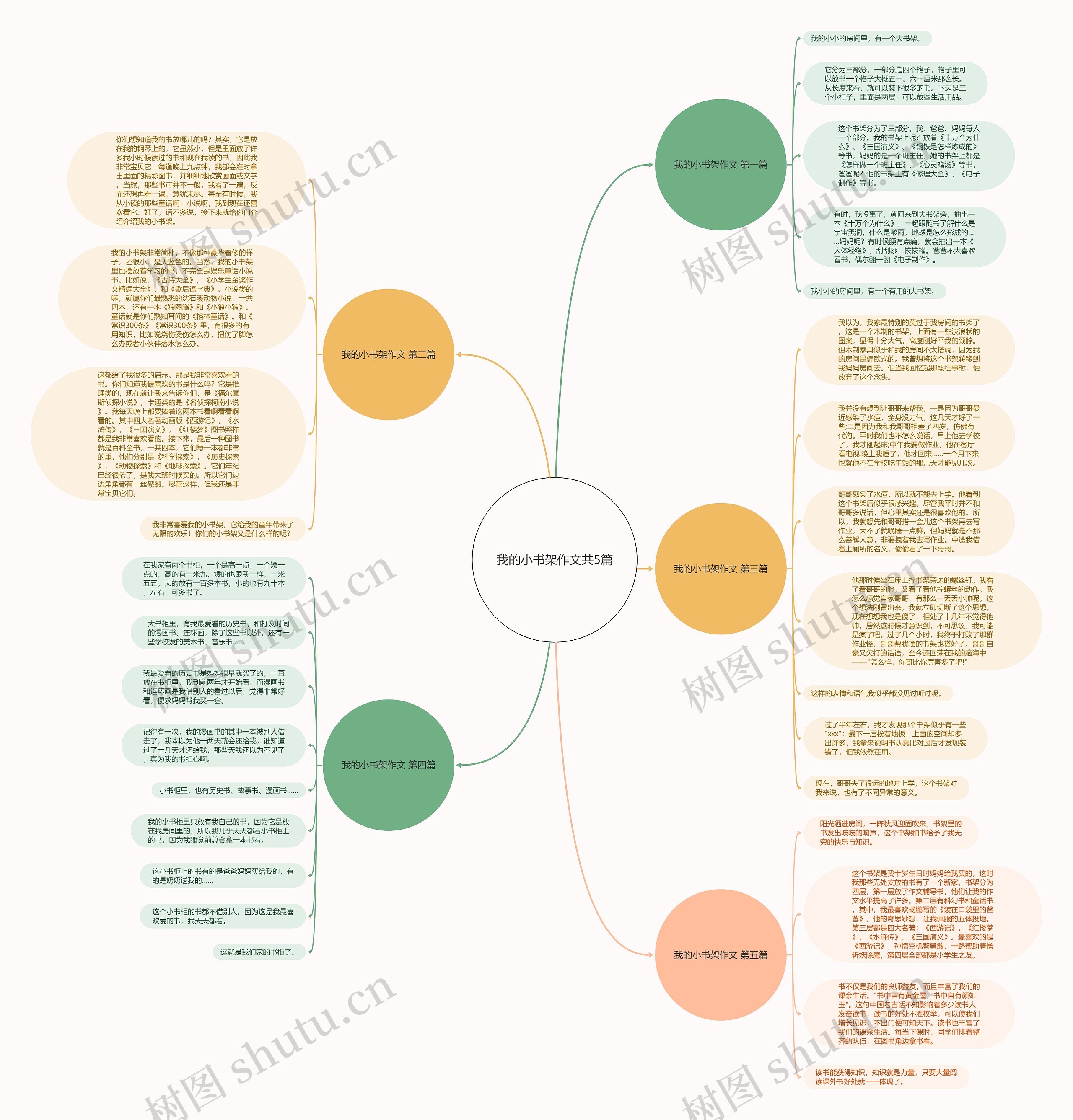 我的小书架作文共5篇思维导图高清图 我的小书架作文共5篇思维导图