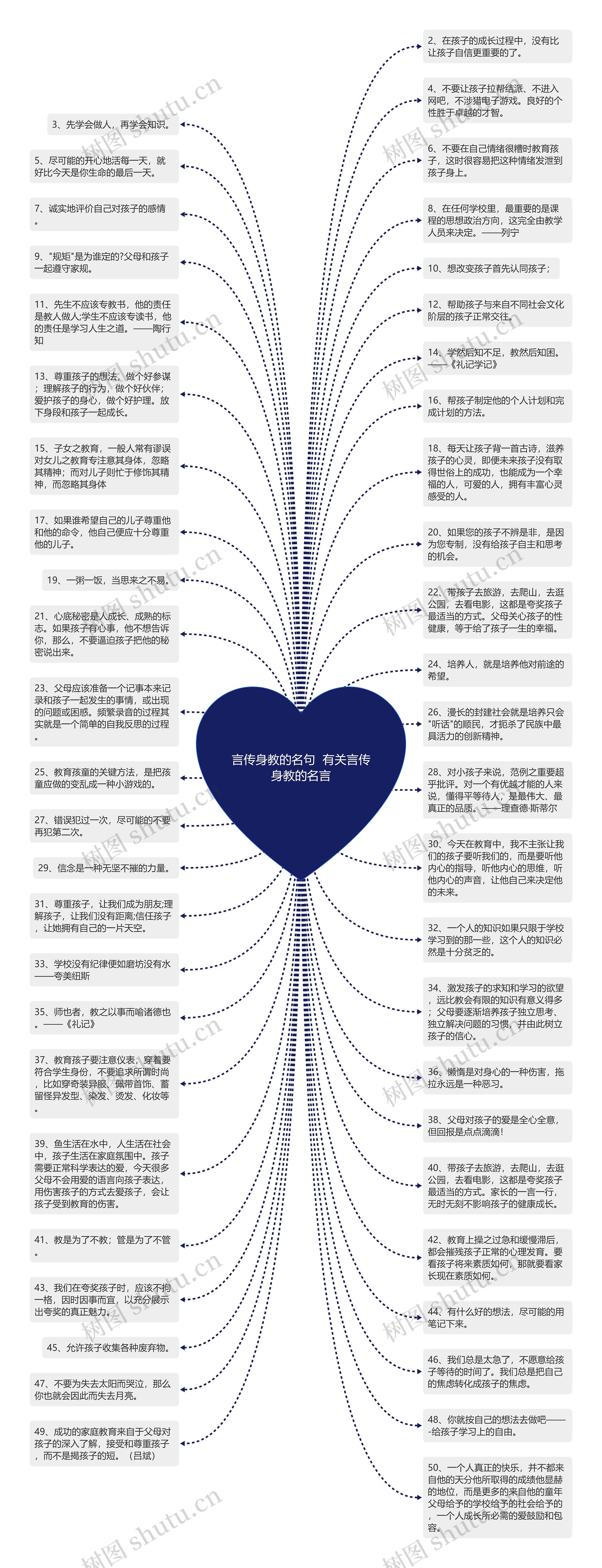 言传身教的名句  有关言传身教的名言