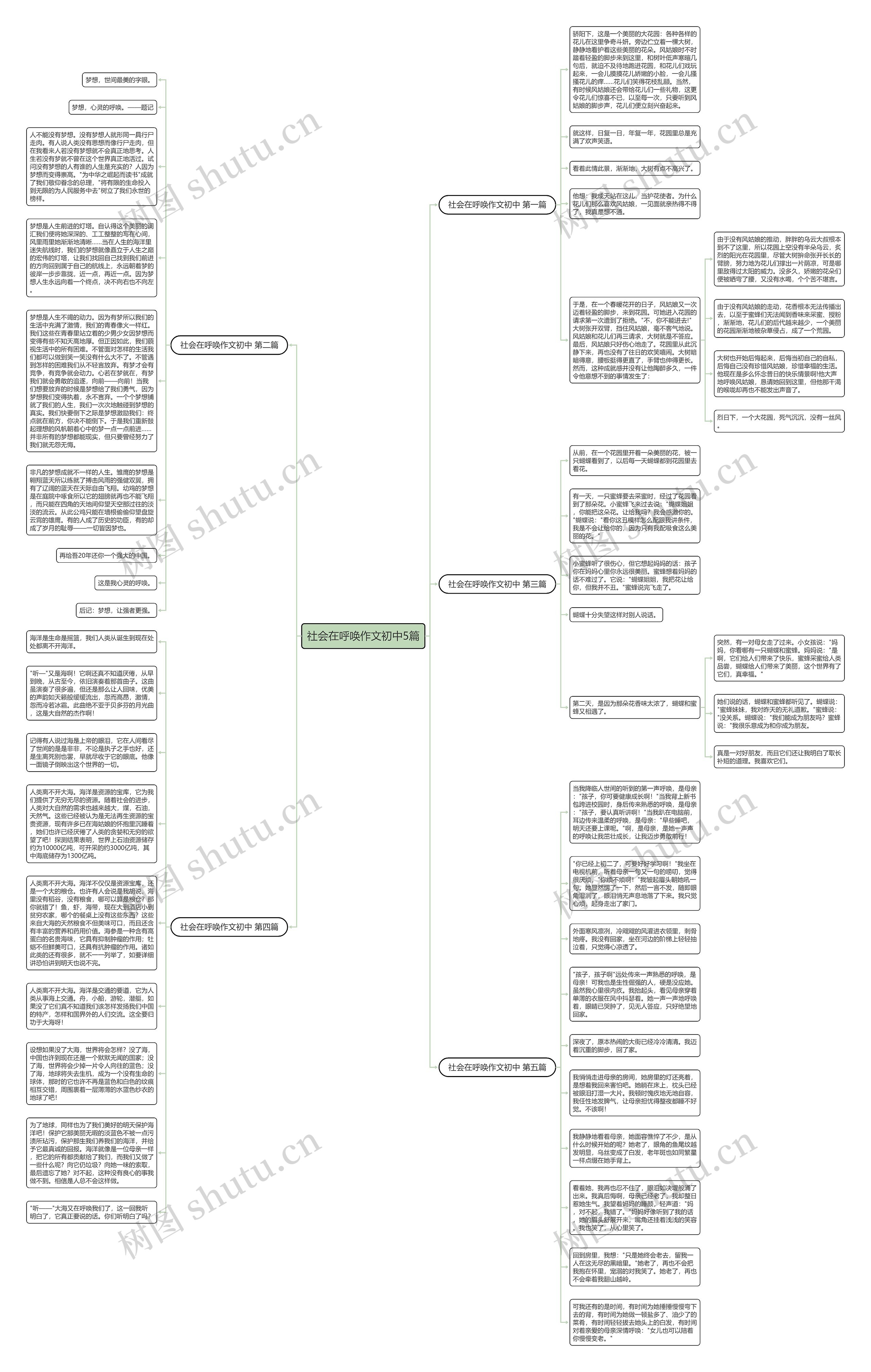 社会在呼唤作文初中5篇思维导图