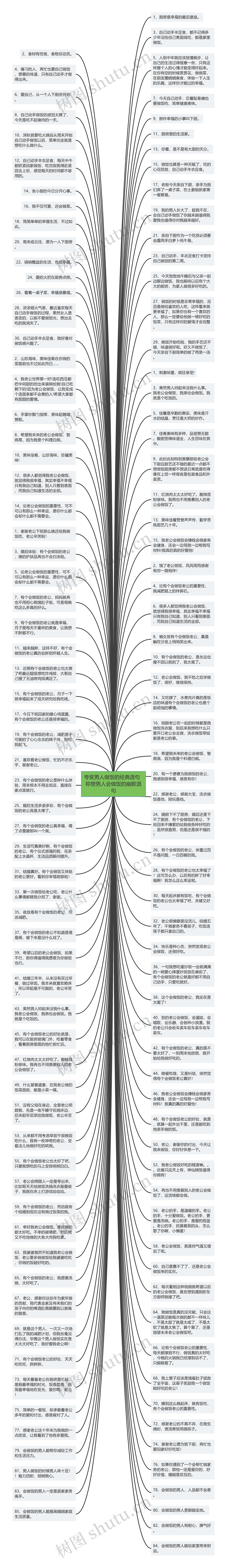 夸奖男人做饭的经典语句  称赞男人会做饭的幽默语句思维导图