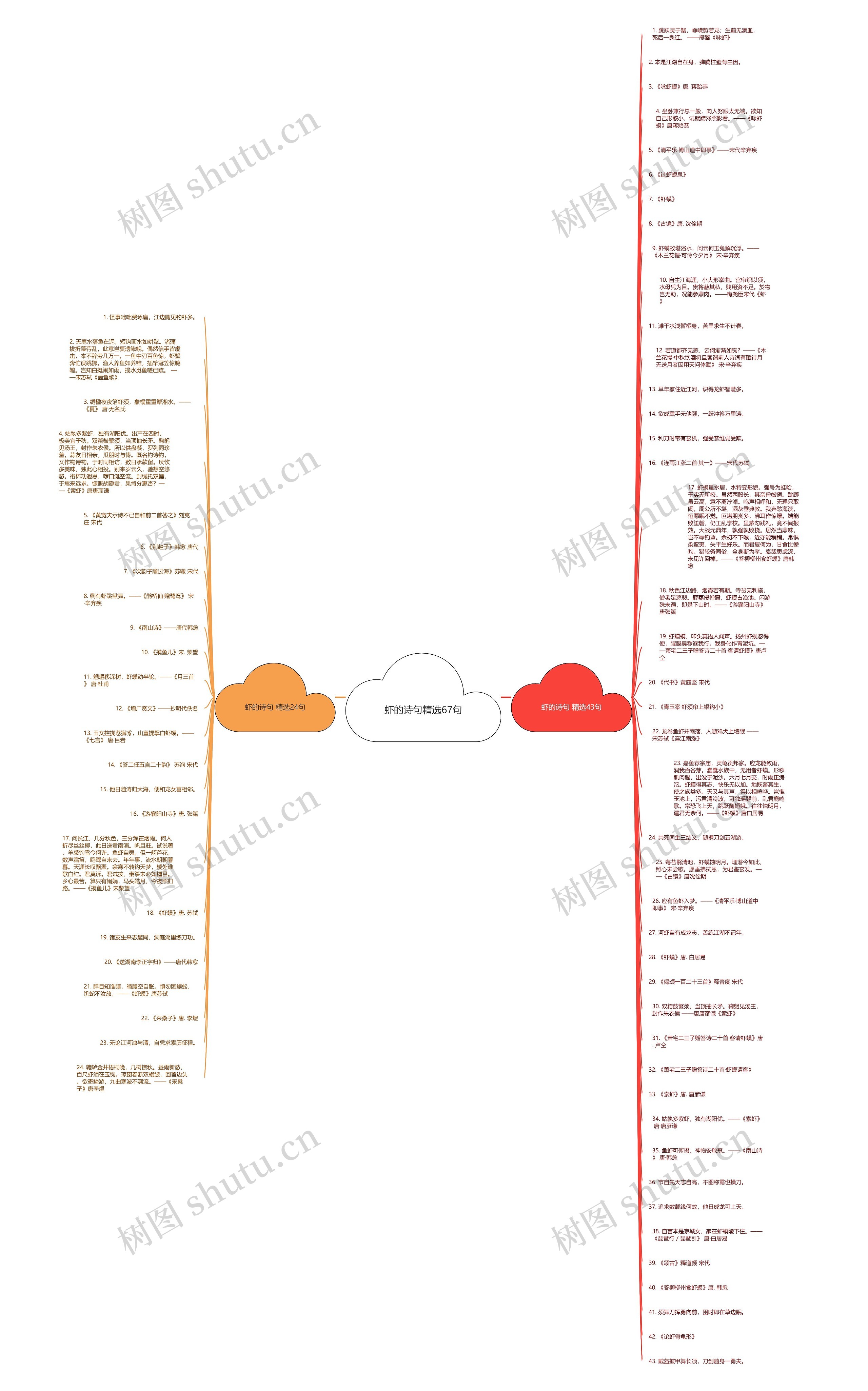 虾的诗句精选67句思维导图