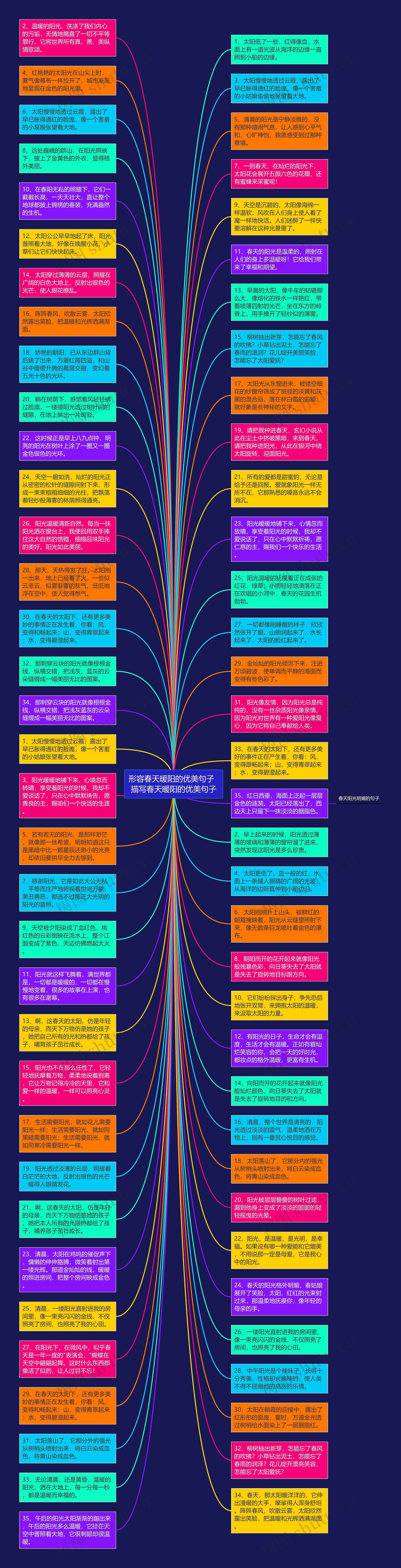 形容春天暖阳的优美句子  描写春天暖阳的优美句子思维导图