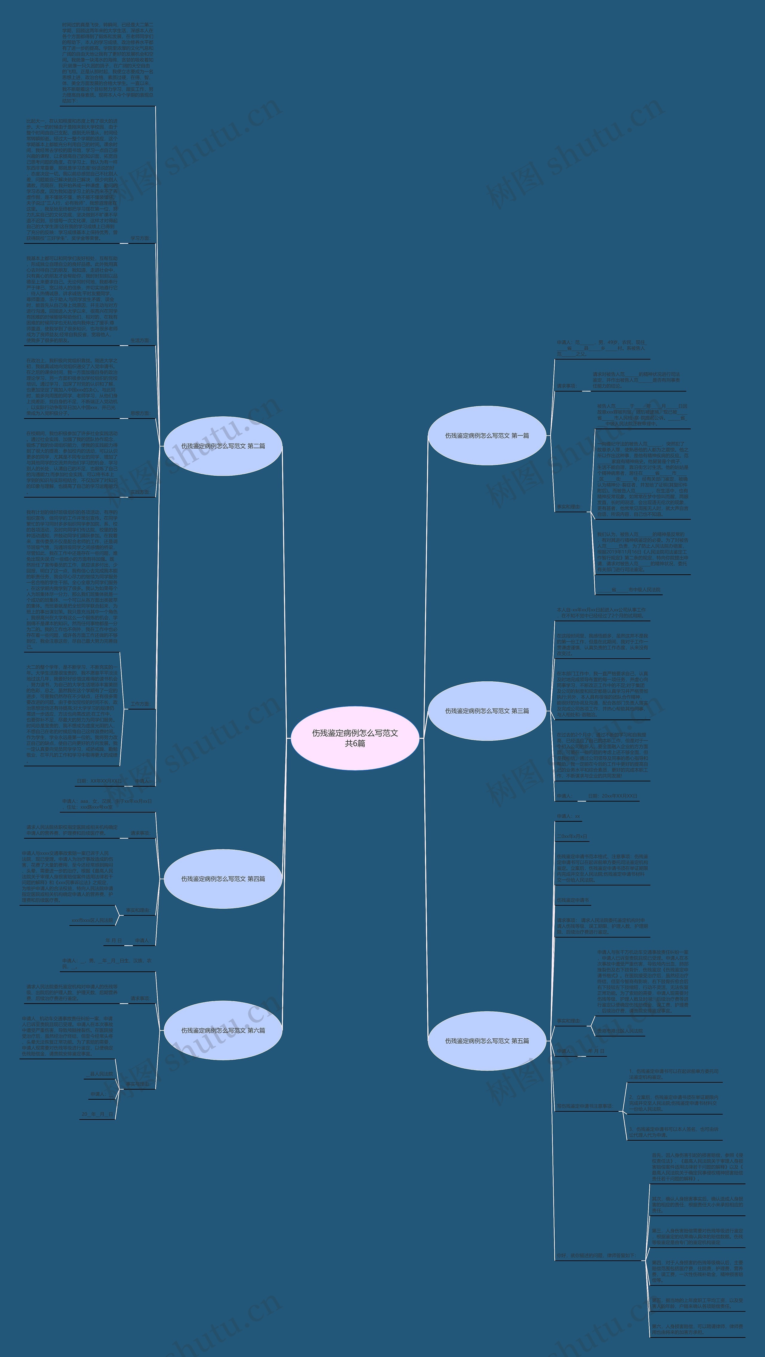 伤残鉴定病例怎么写范文共6篇思维导图