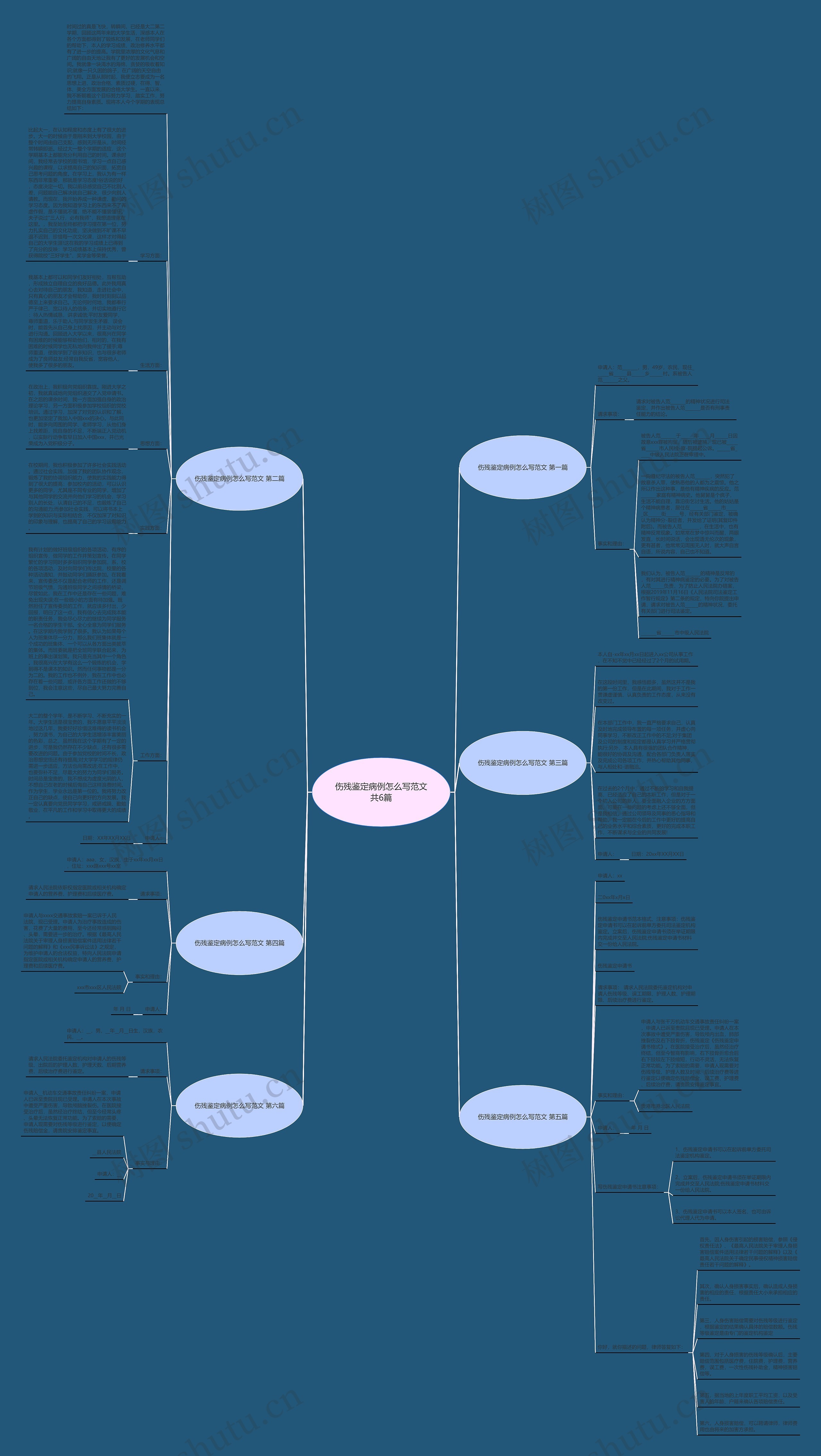 伤残鉴定病例怎么写范文共6篇 伤残鉴定病例怎么写范文共6篇