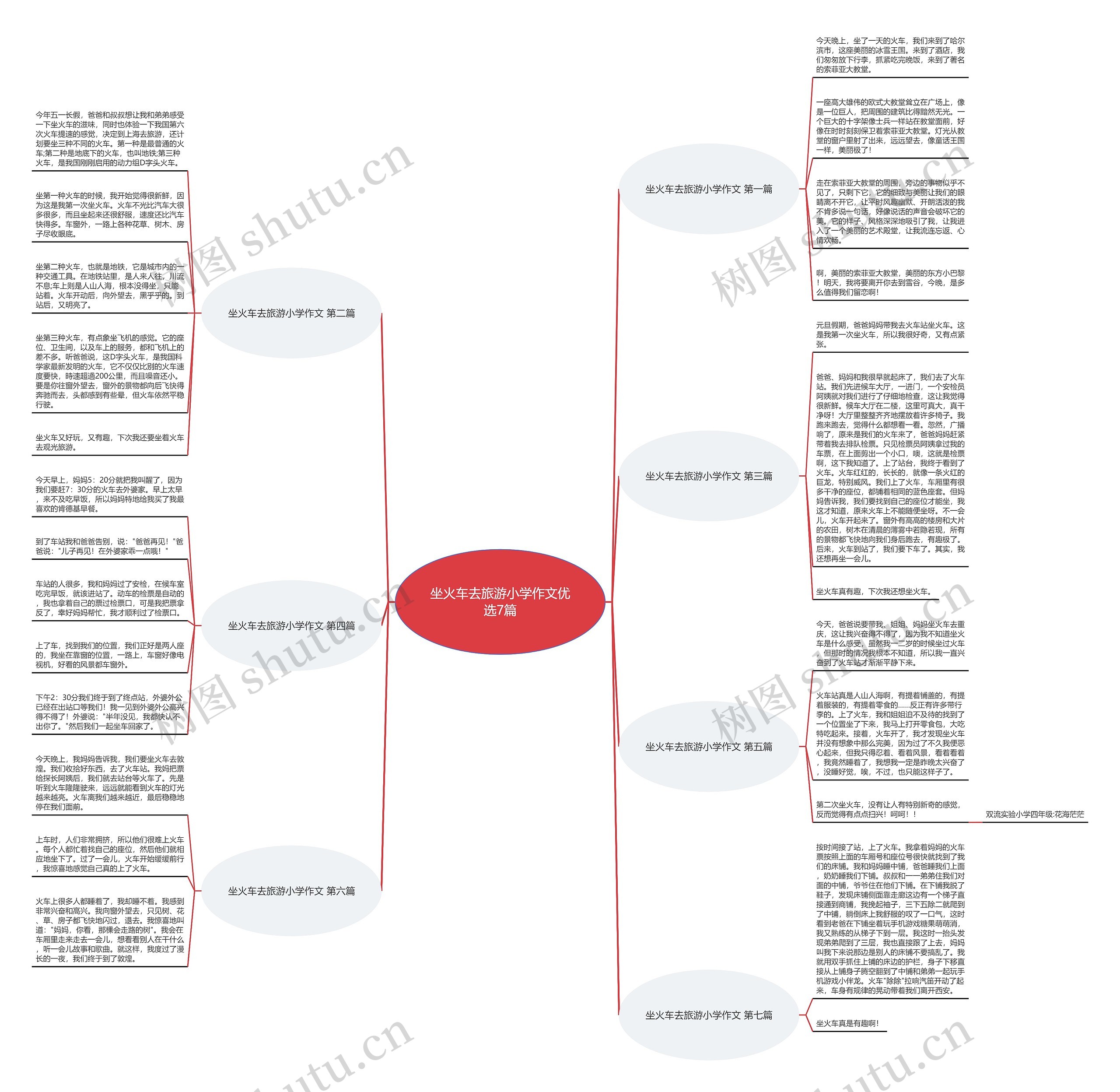 坐火车去旅游小学作文优选7篇 坐火车去旅游小学作文优选7篇