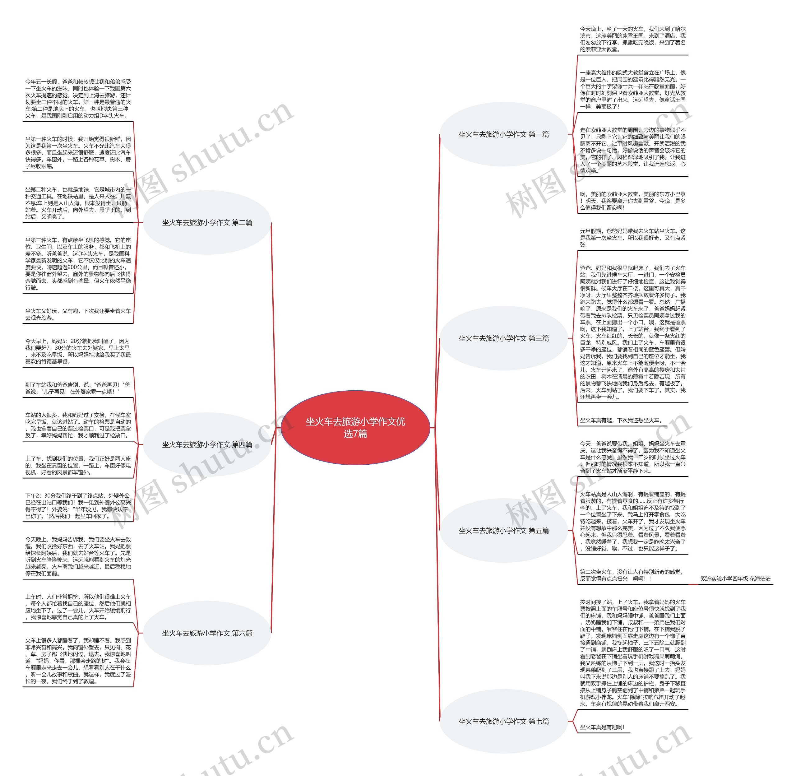 坐火车去旅游小学作文优选7篇思维导图