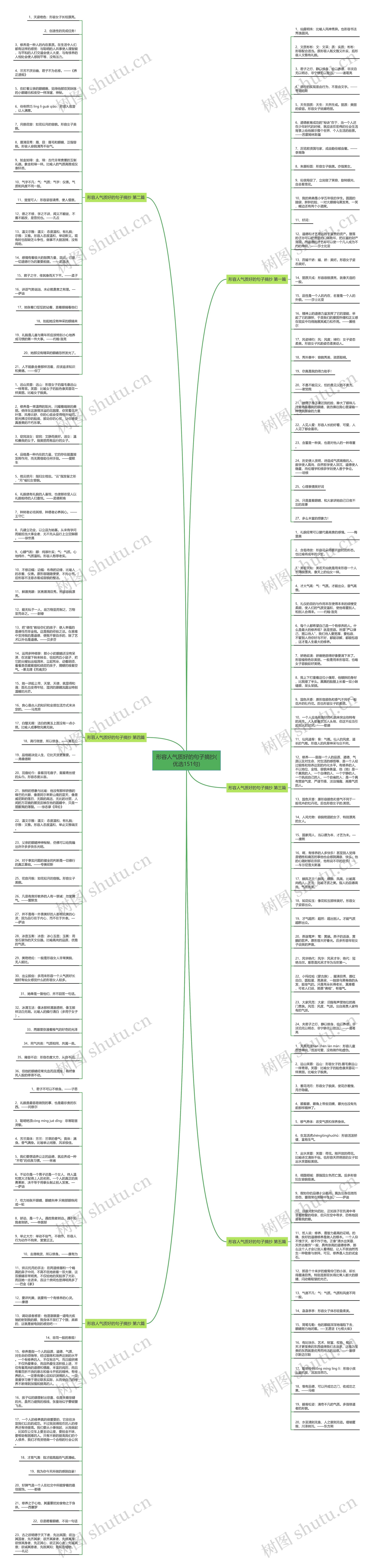形容人气质好的句子摘抄(优选151句)思维导图