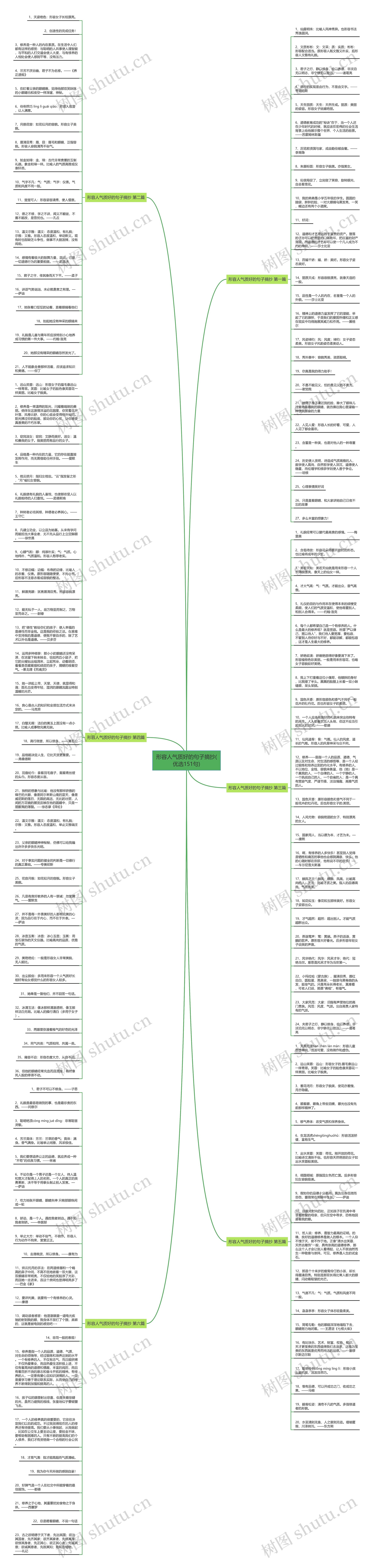 形容人气质好的句子摘抄(优选151句)思维导图高清图 形容人气质好的句子摘抄(优选151句)思维导图