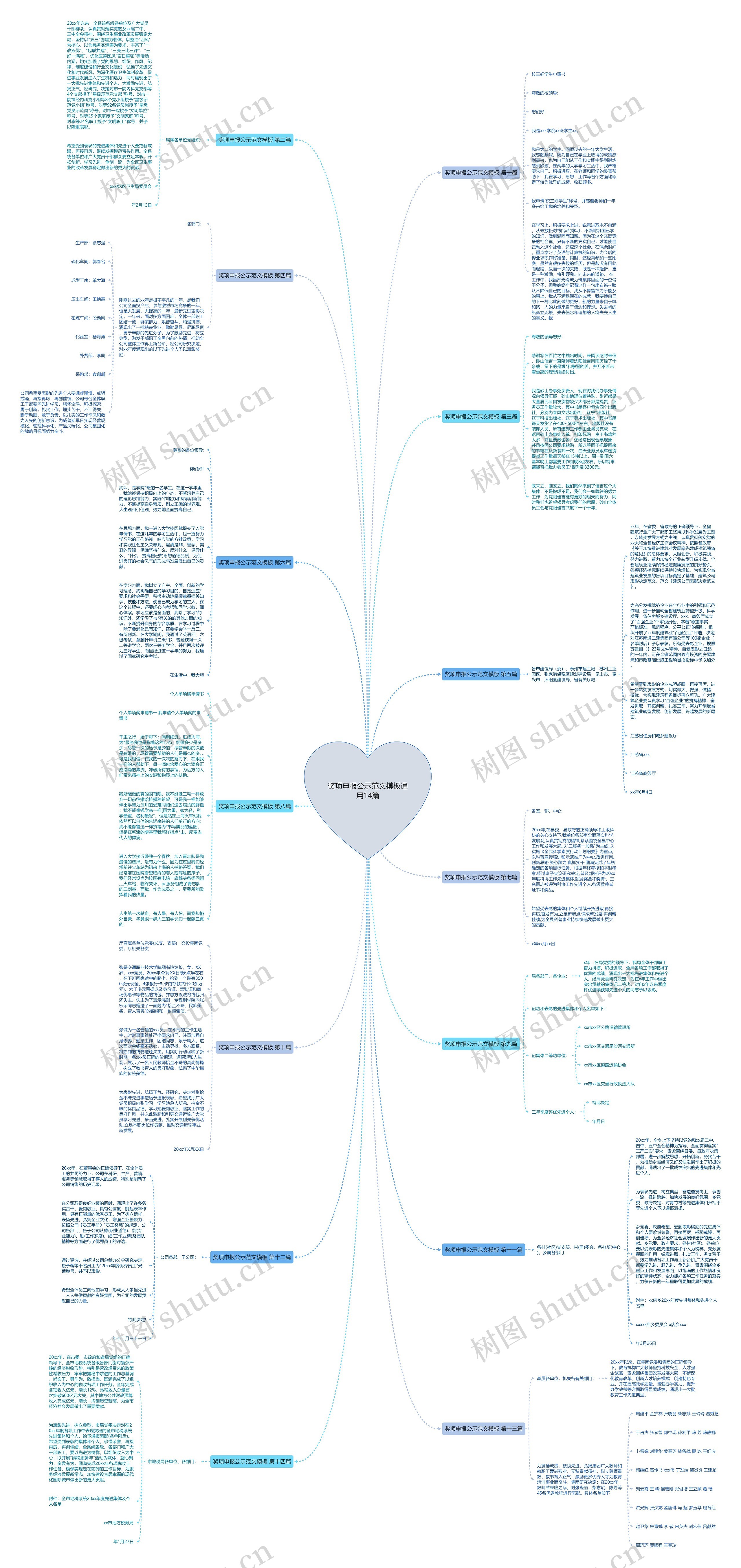 奖项申报公示范文通用14篇思维导图