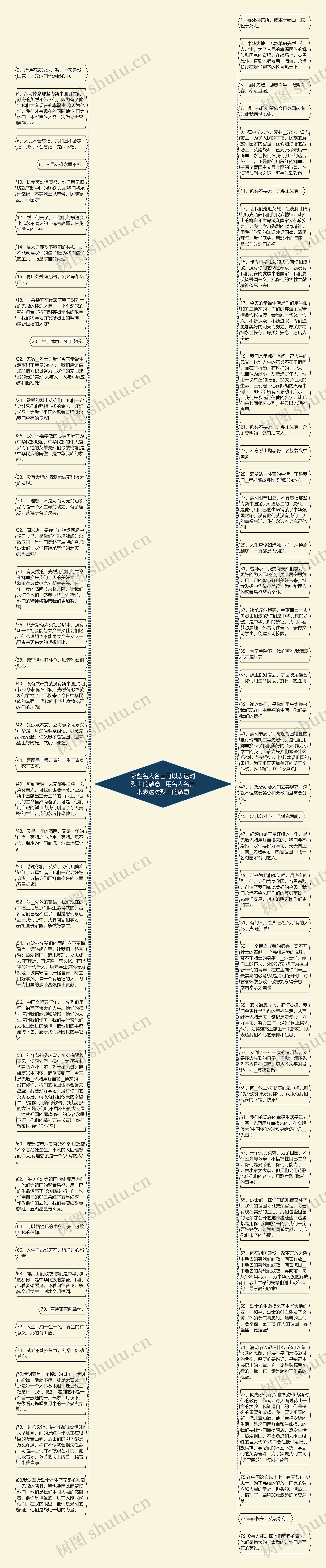 哪些名人名言可以表达对烈士的敬意   用名人名言来表达对烈士的敬意