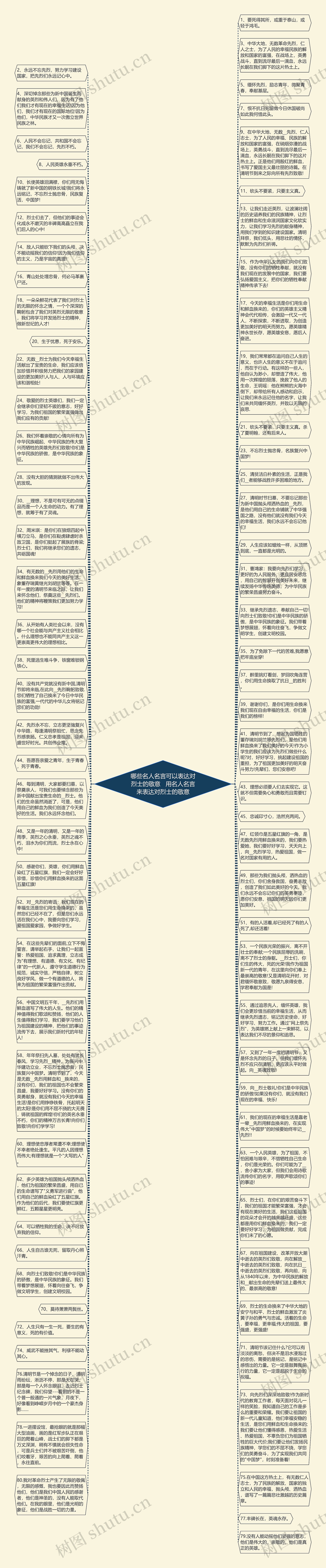 哪些名人名言可以表达对烈士的敬意   用名人名言来表达对烈士的敬意思维导图