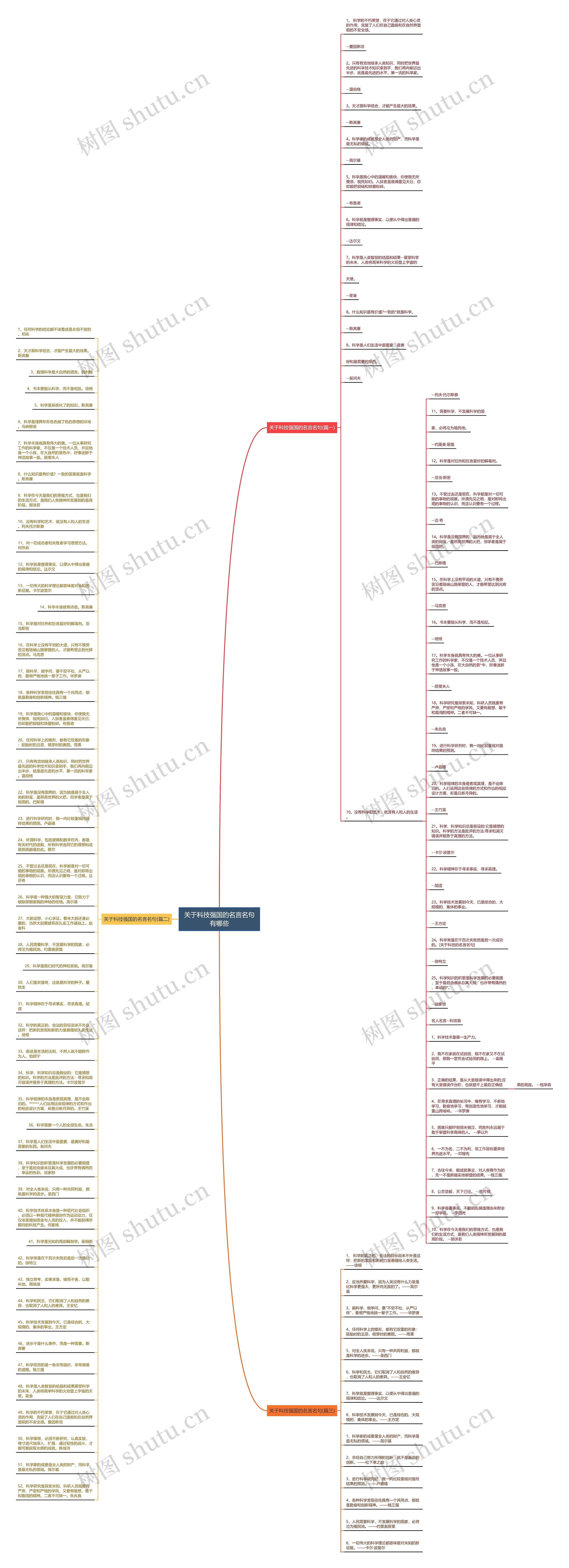 关于科技强国的名言名句有哪些思维导图