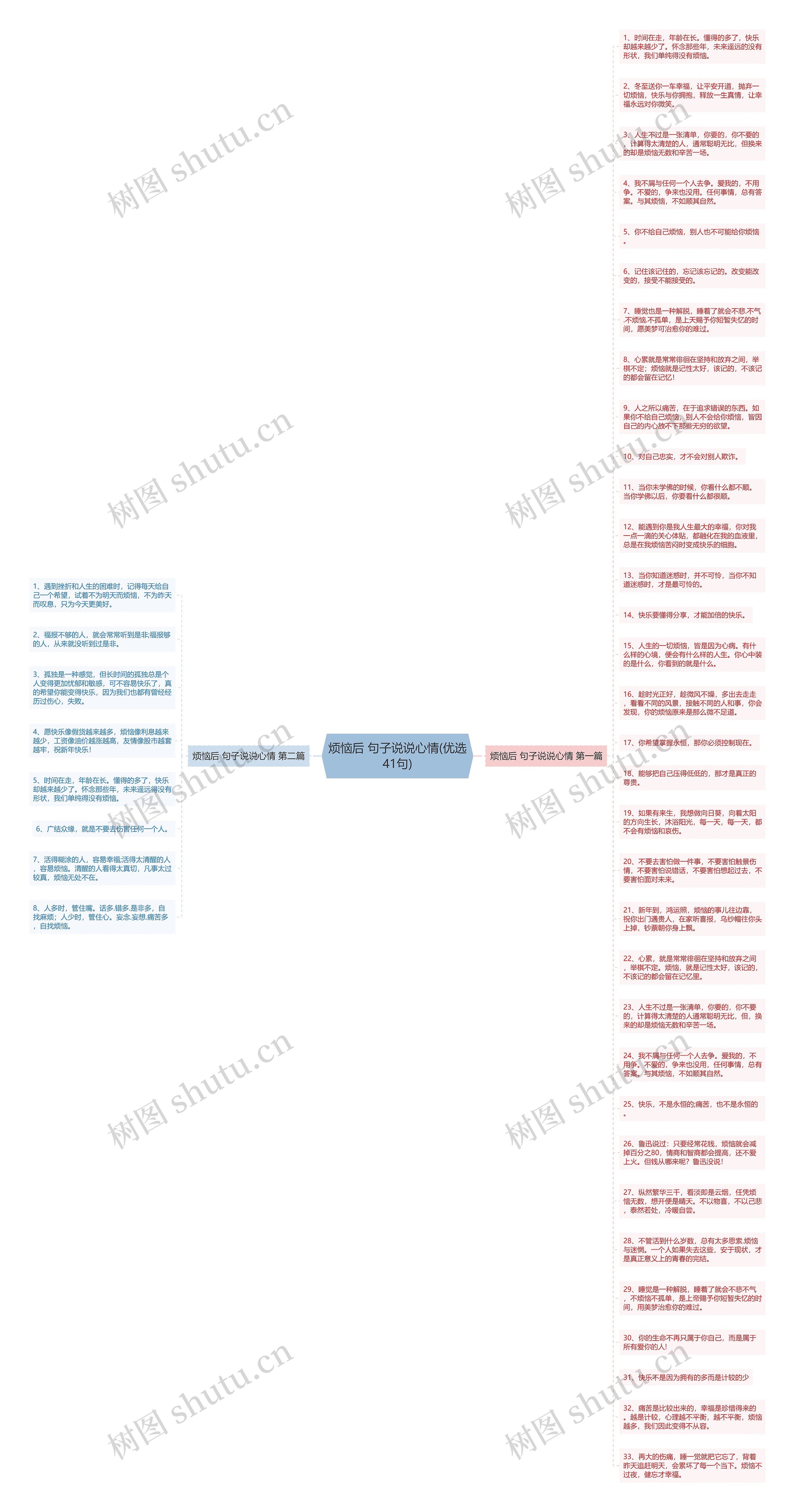 烦恼后 句子说说心情(优选41句)思维导图