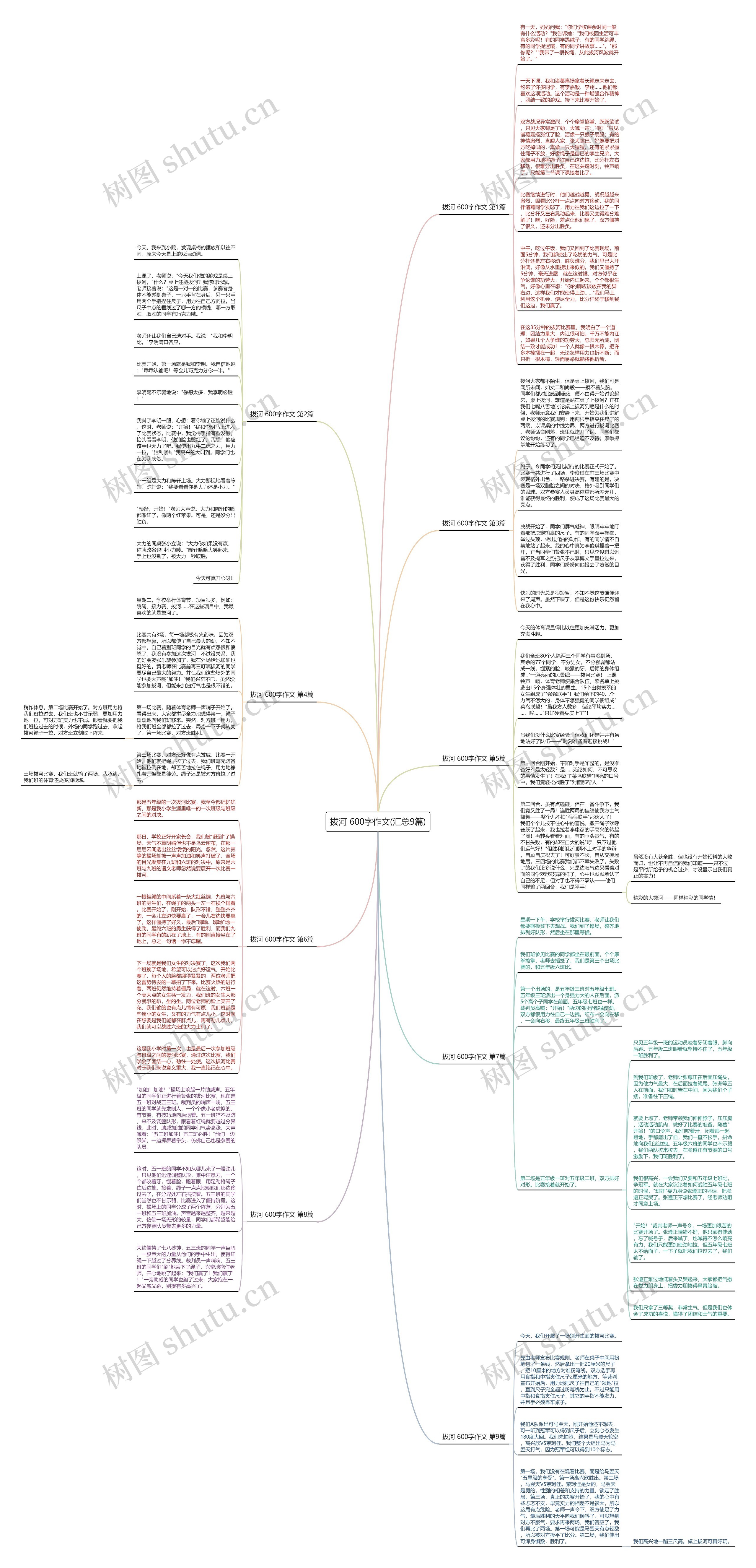 拔河 600字作文(汇总9篇)思维导图