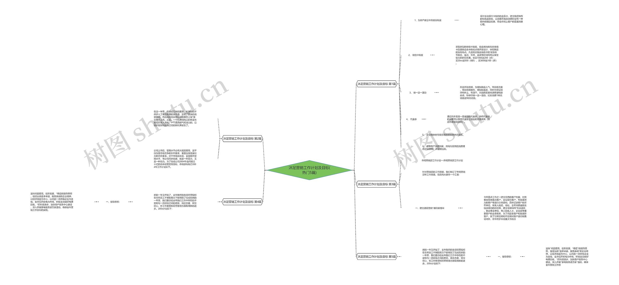 沐足营销工作计划及目标(热门5篇)思维导图