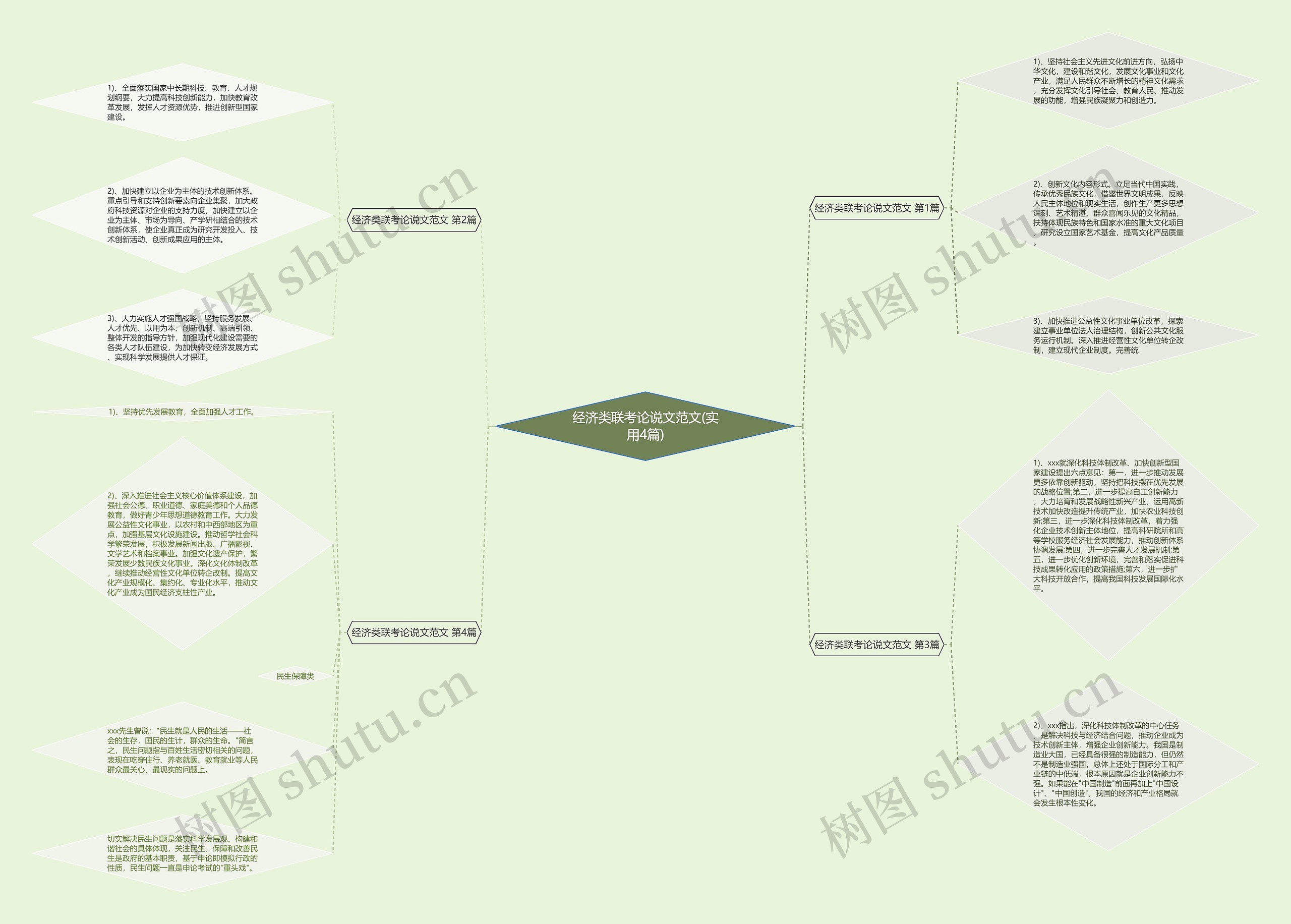 经济类联考论说文范文(实用4篇) 经济类联考论说文范文(实用4篇)