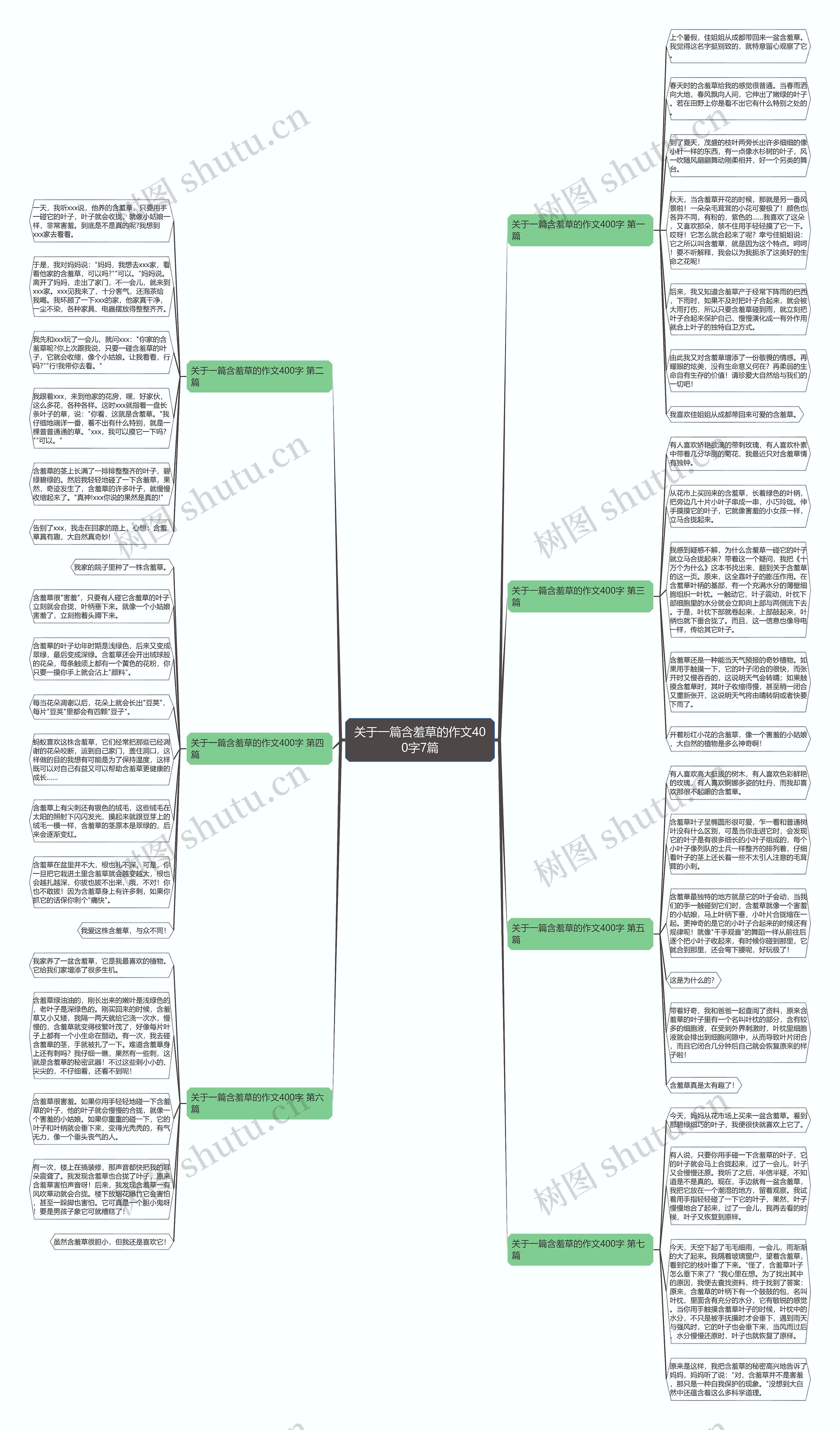 关于一篇含羞草的作文400字7篇思维导图