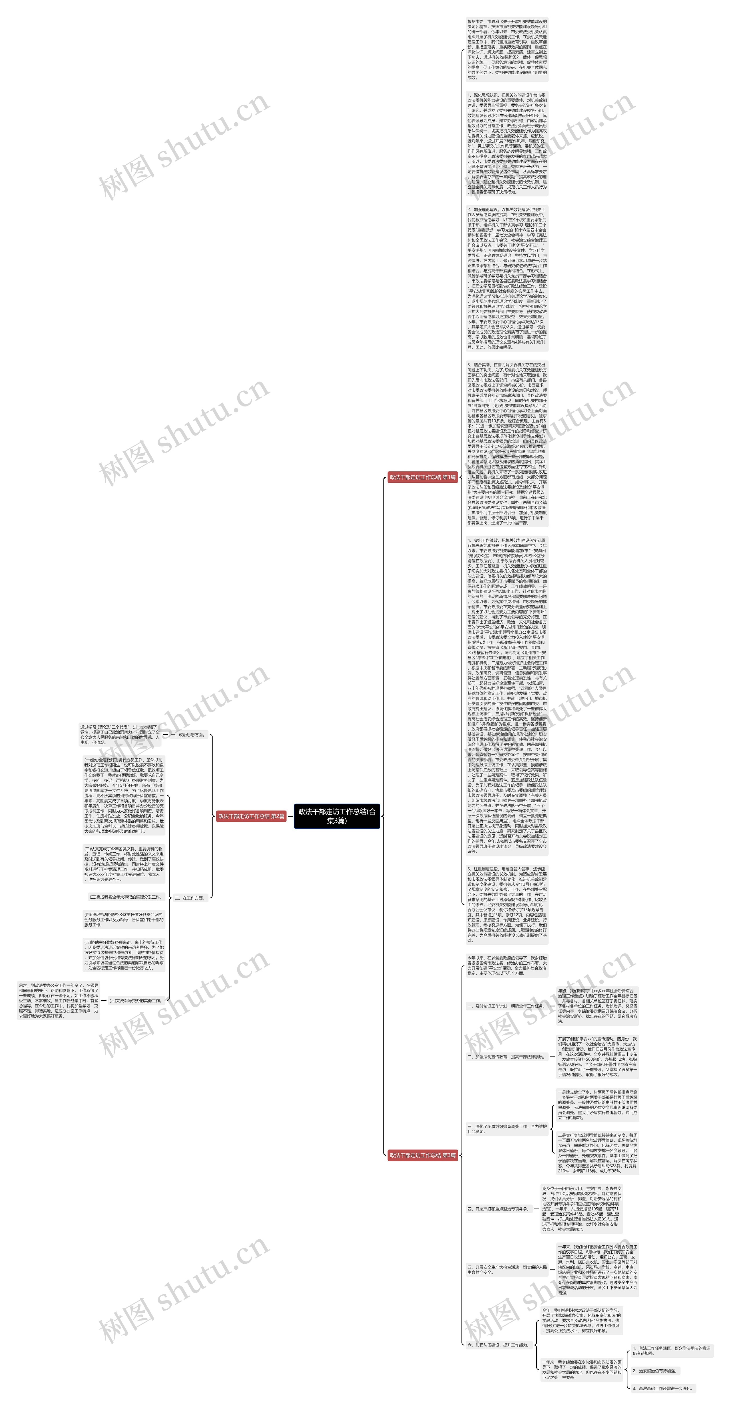 政法干部走访工作总结(合集3篇)思维导图